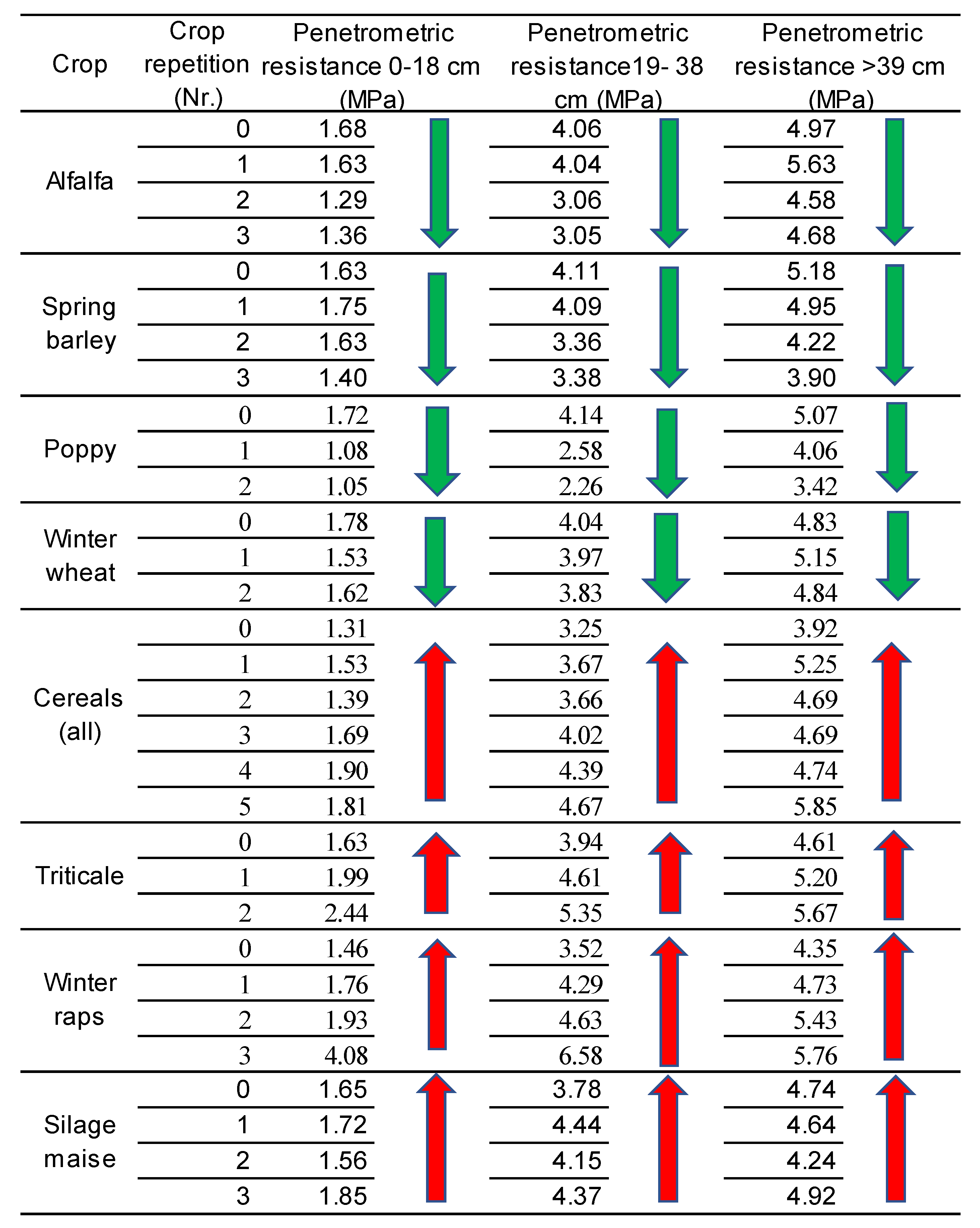 Energies 14 01415 g006