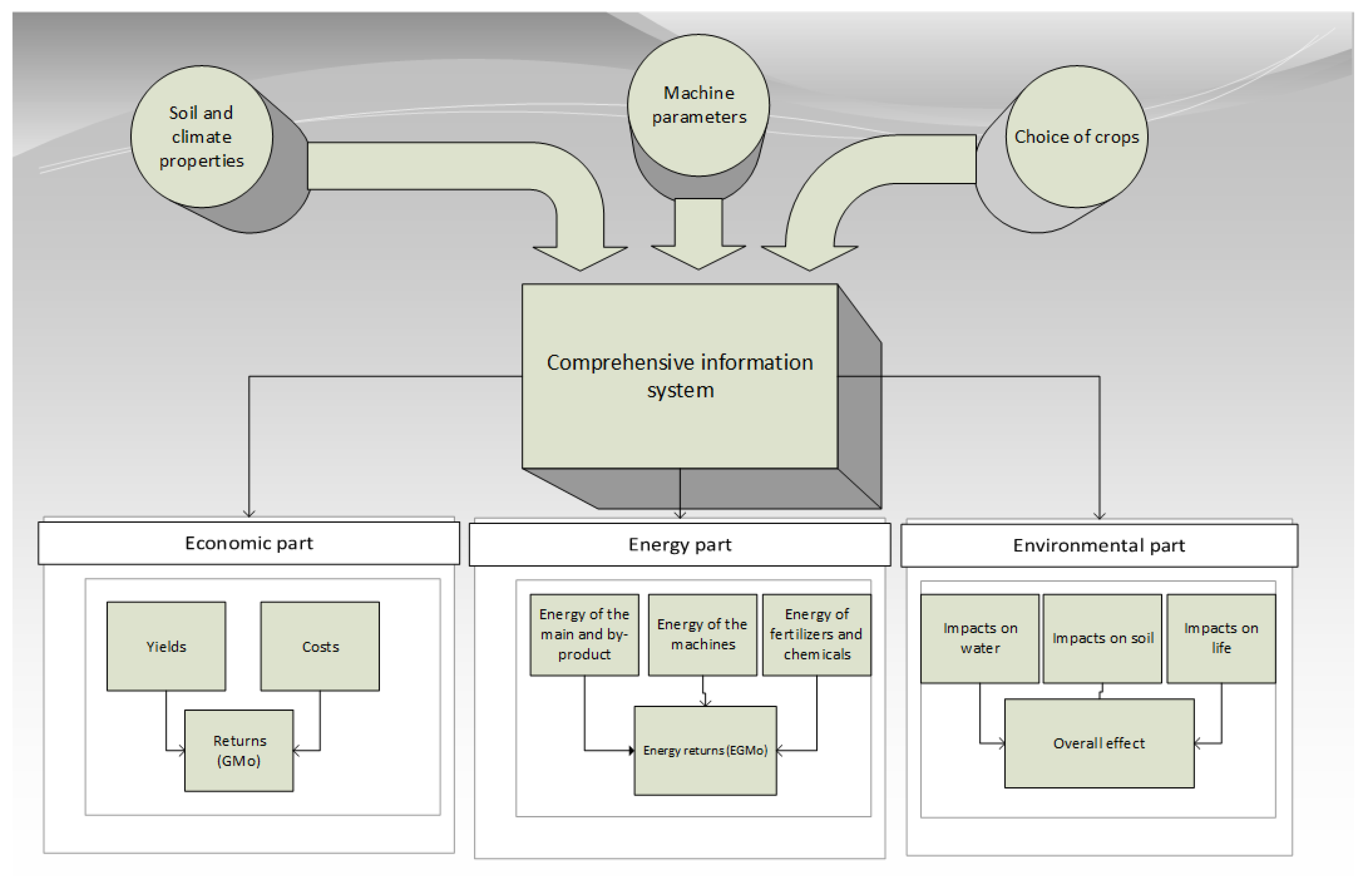Energies 14 01415 g0a1