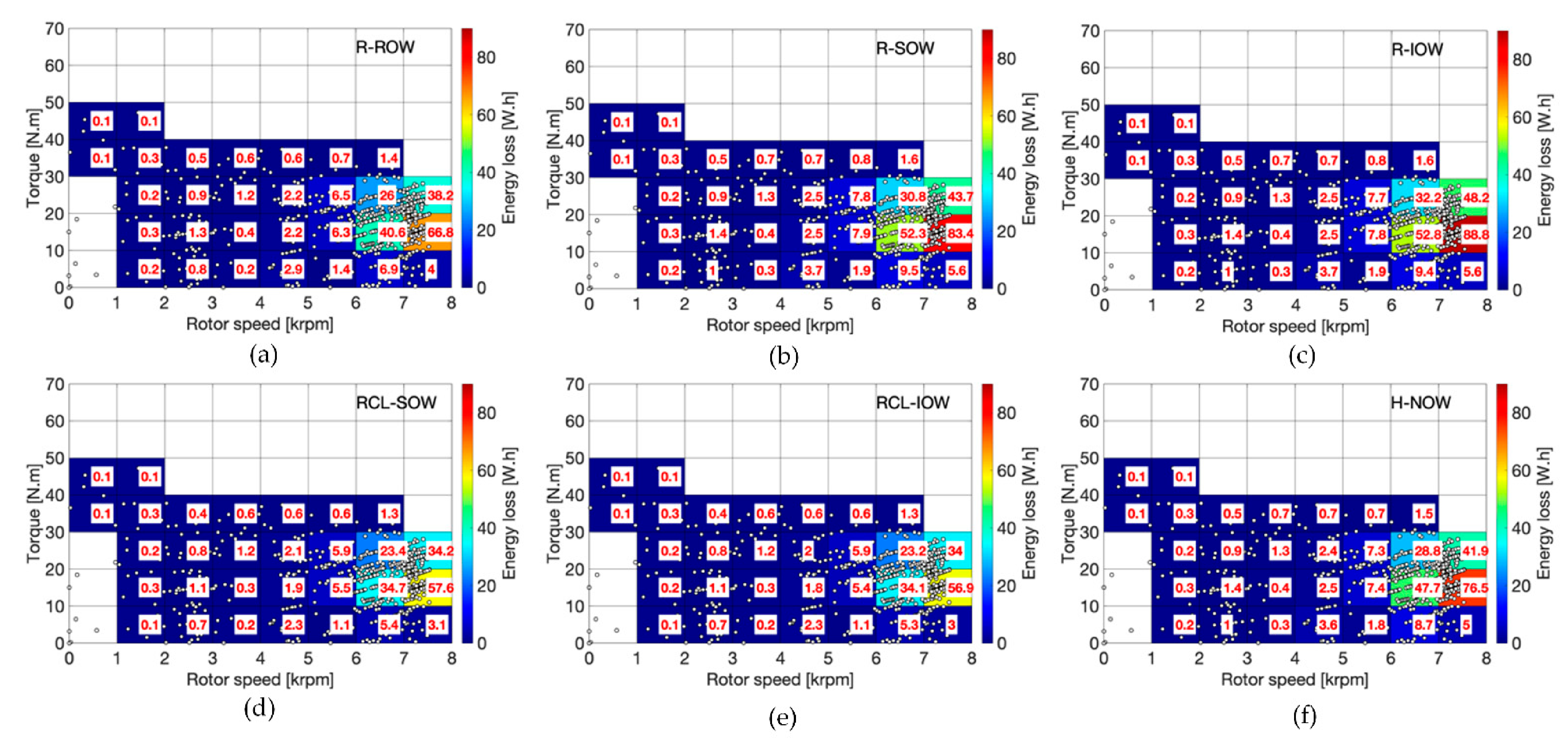 Energies 14 01418 g013 Energies 14 01418 g013
