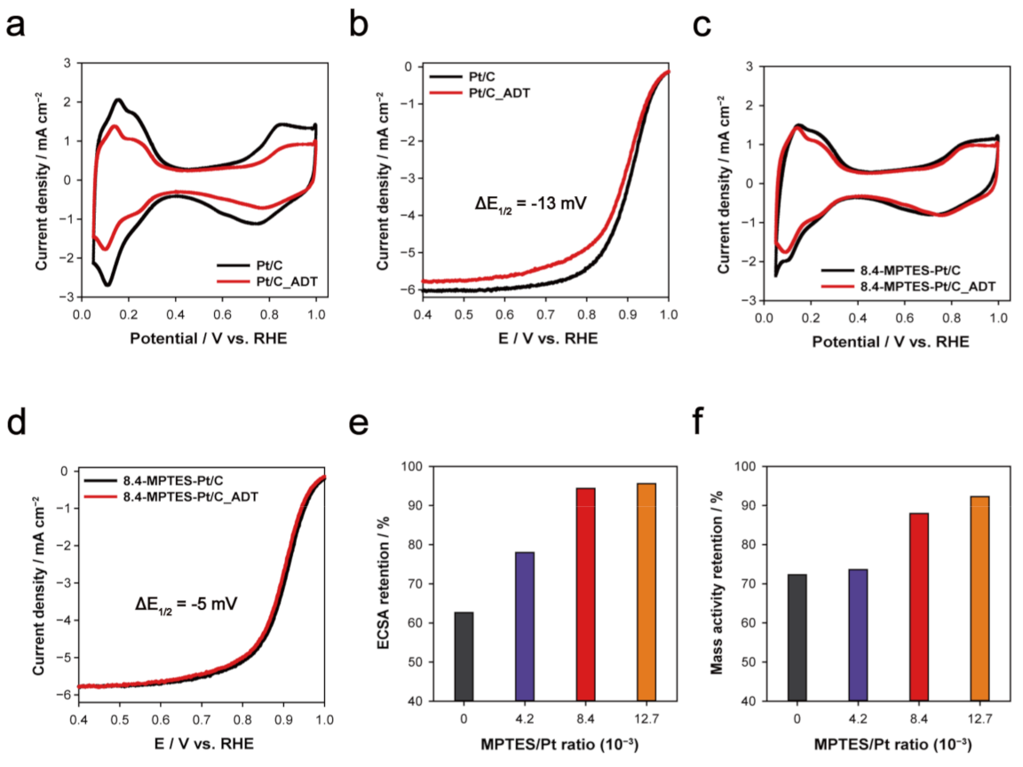 Energies 14 01419 g005