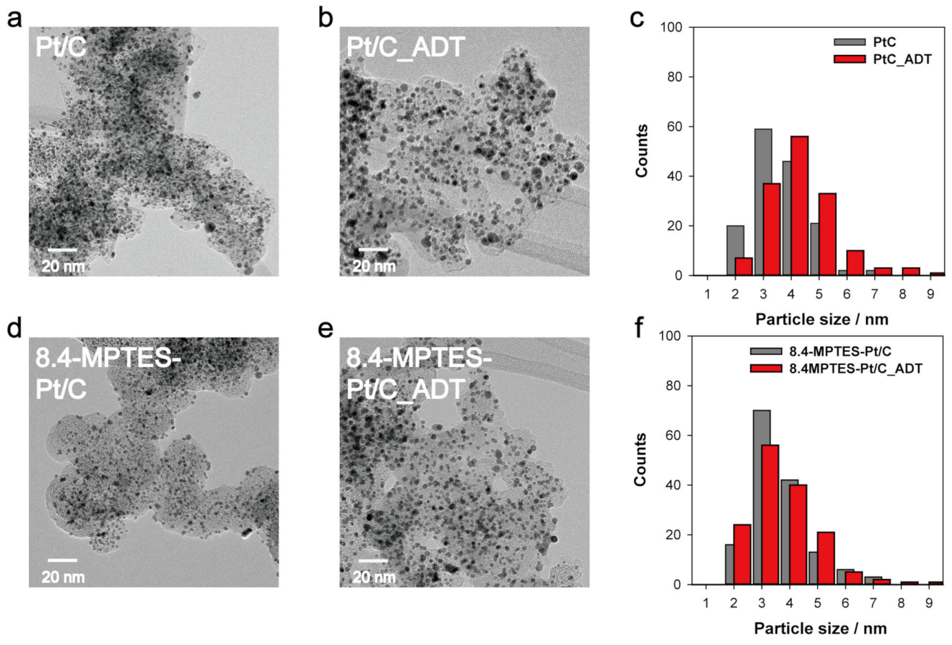 Energies 14 01419 g006