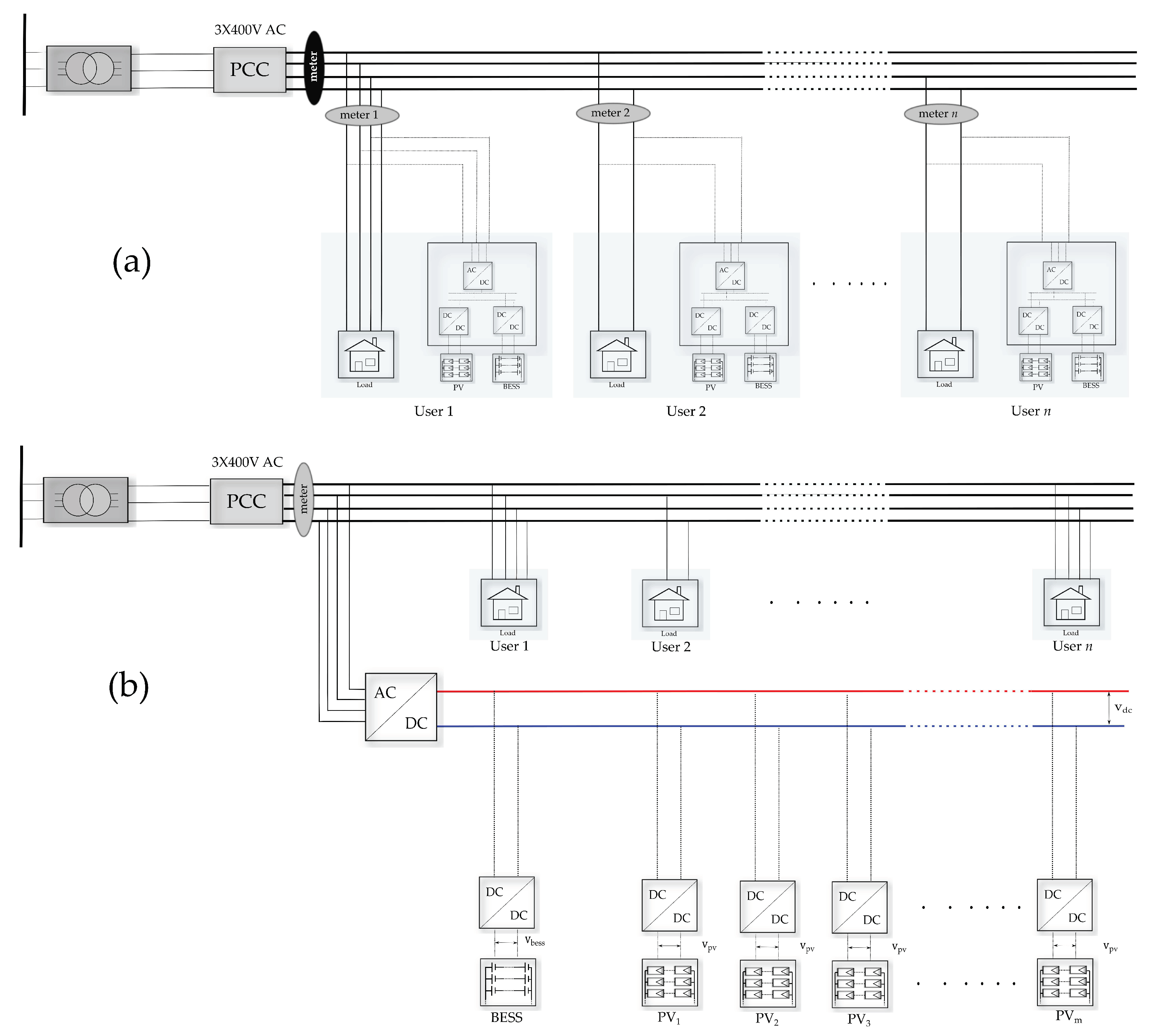 Energies 14 01420 g001