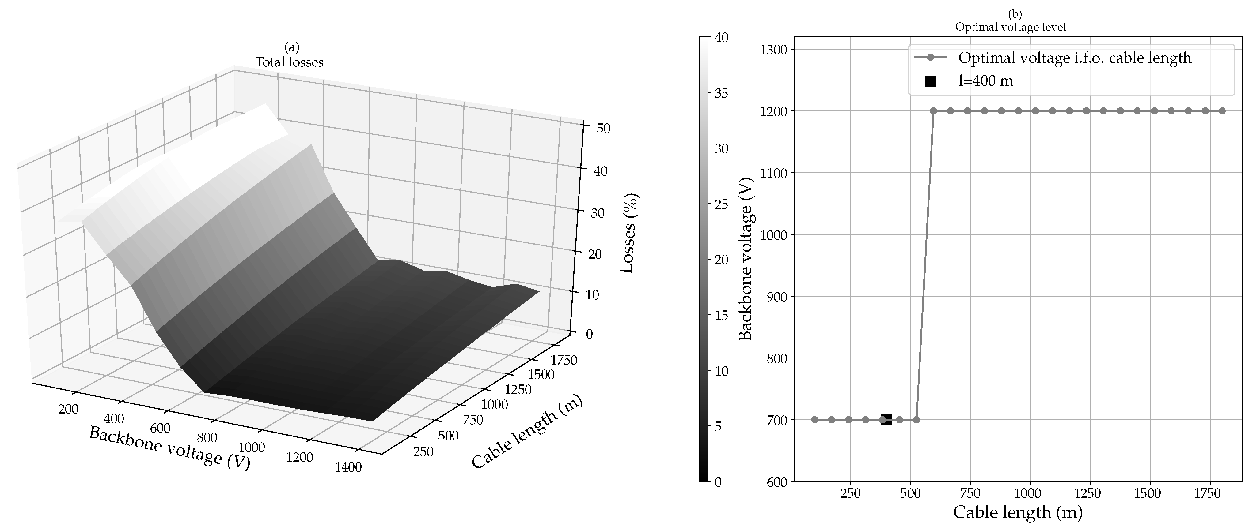 Energies 14 01420 g009