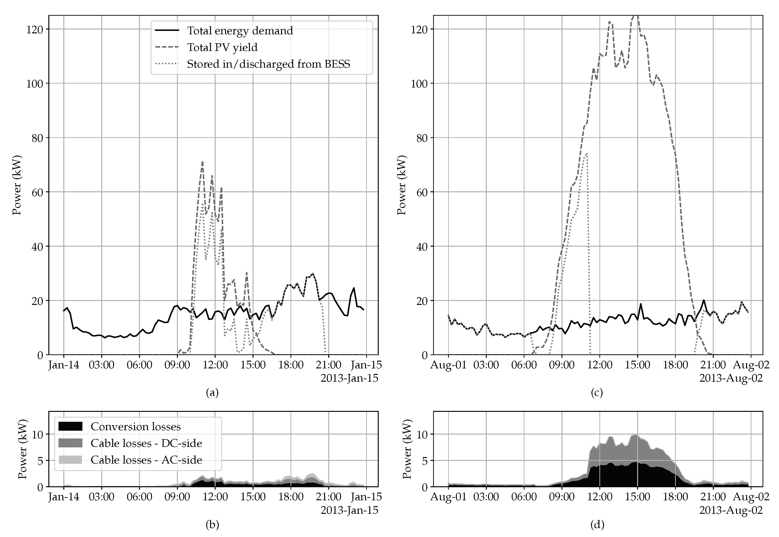 Energies 14 01420 g0a3