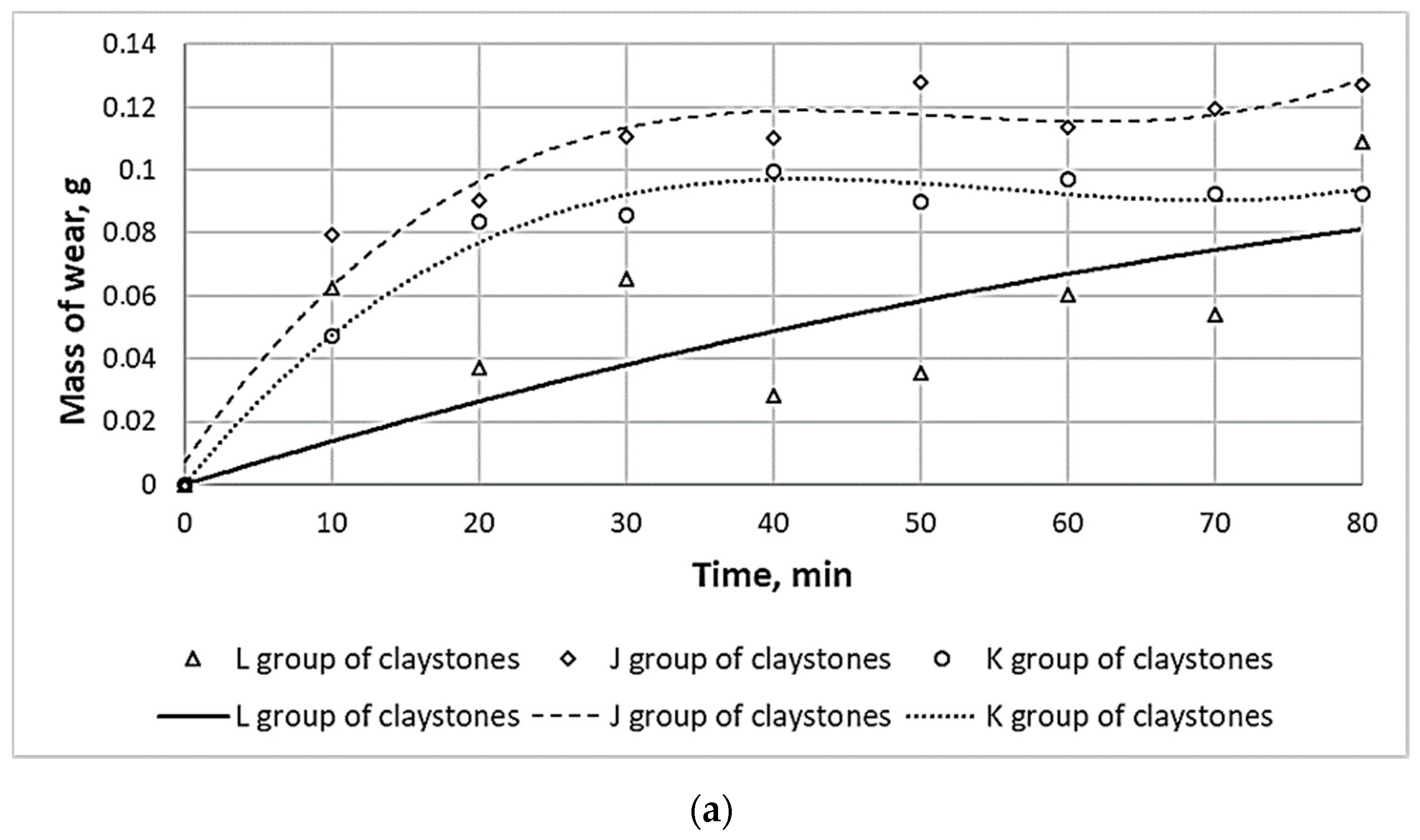 Energies 14 01422 g006a