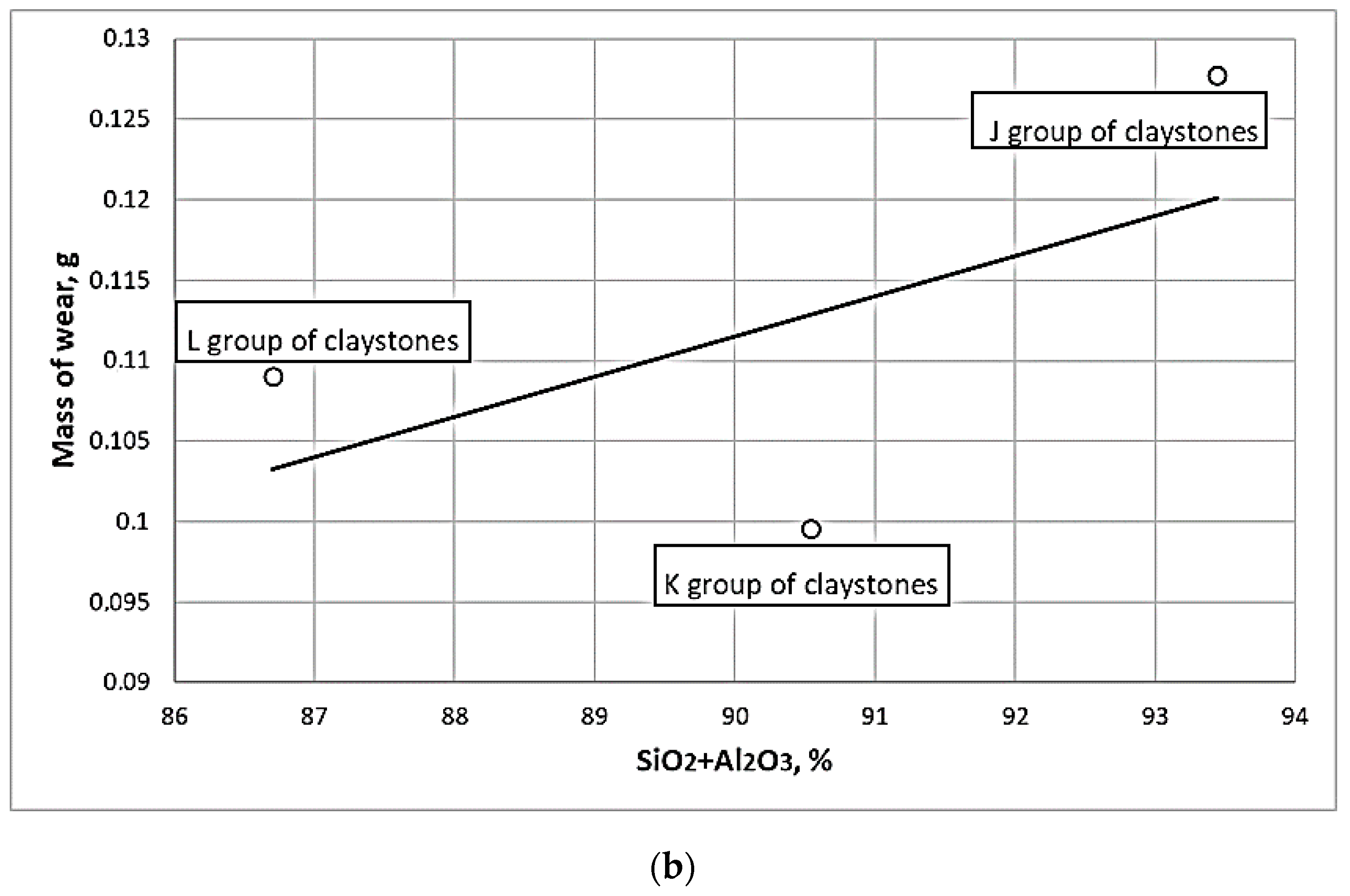 Energies 14 01422 g006b