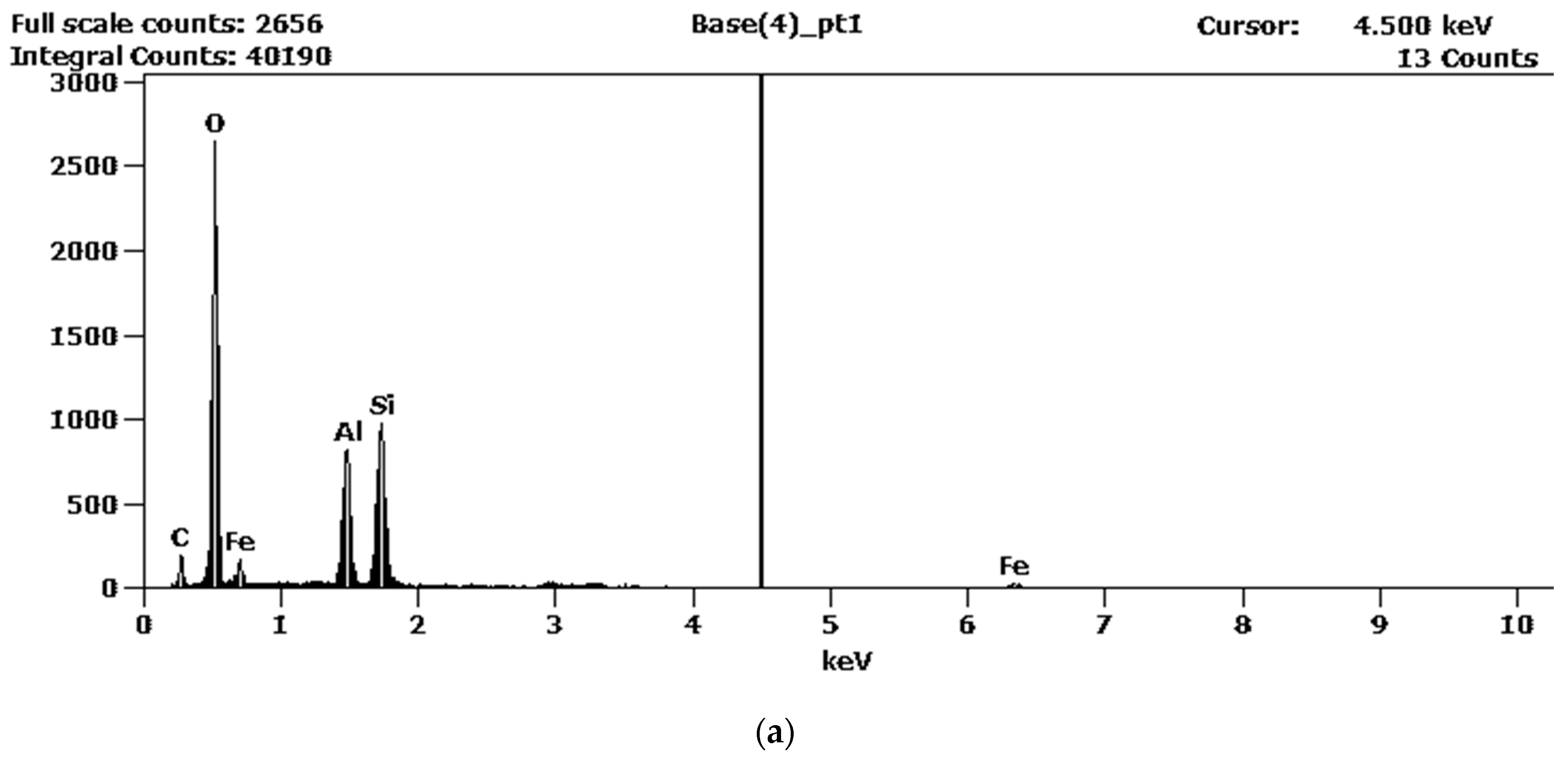 Energies 14 01422 g010a