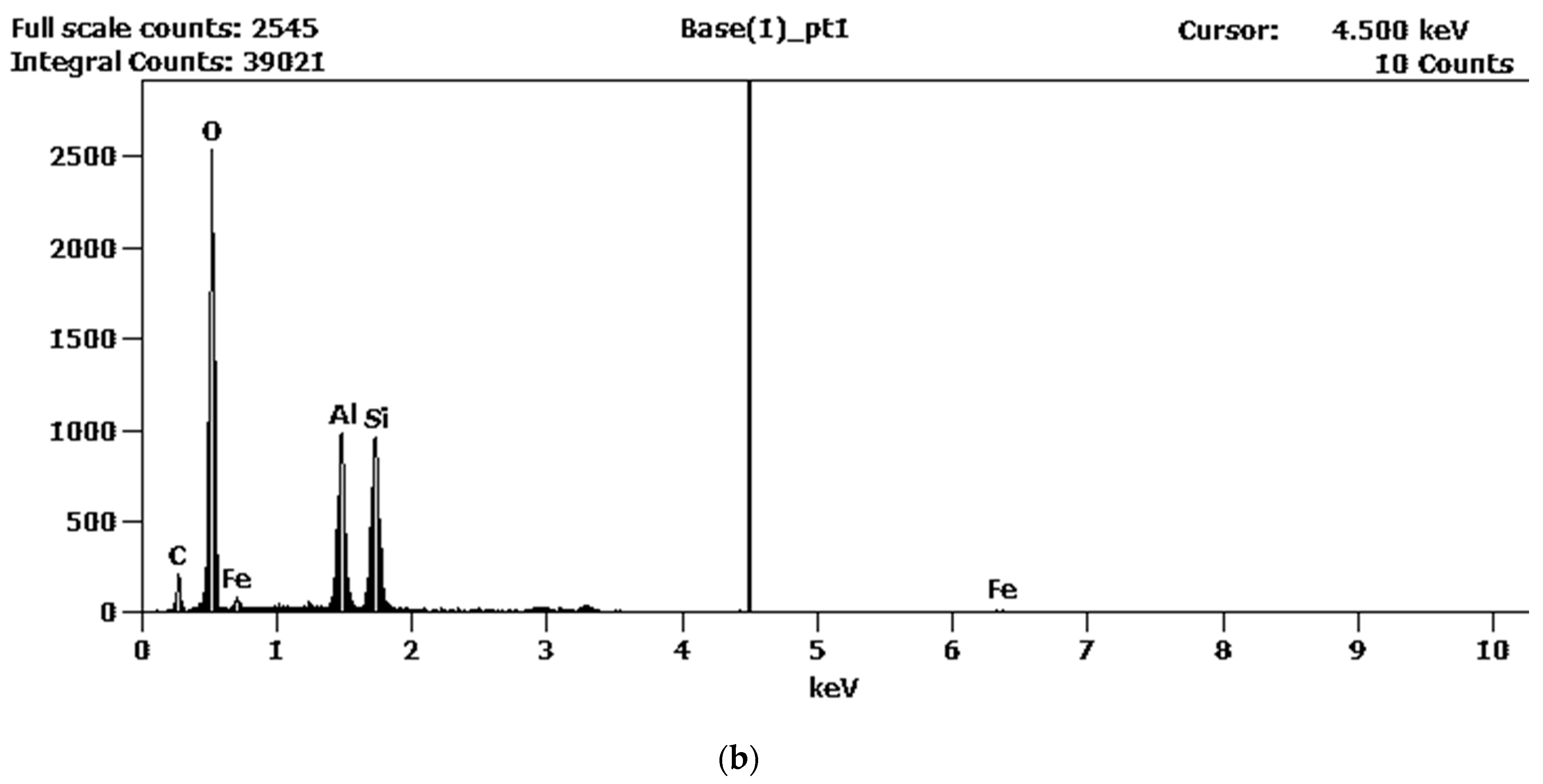 Energies 14 01422 g010b