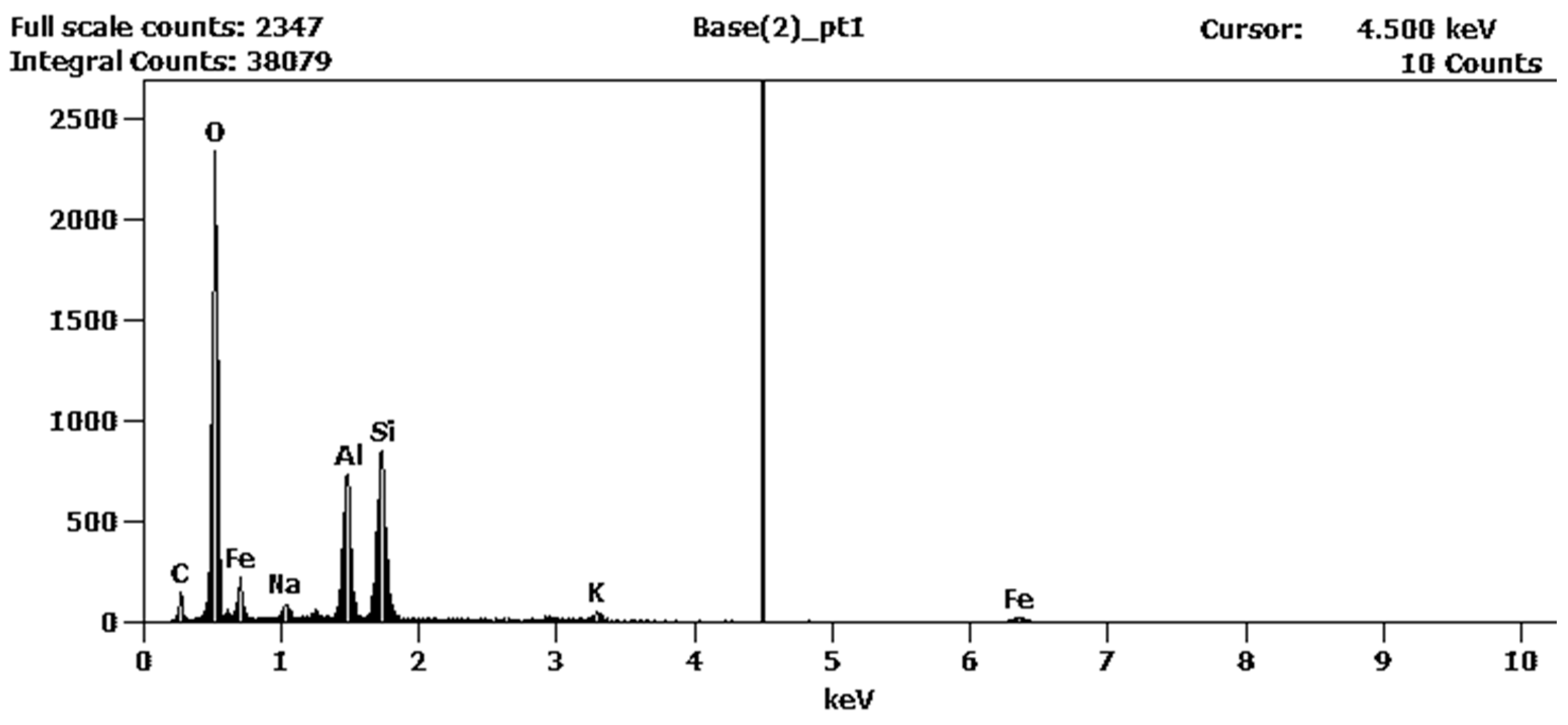 Energies 14 01422 g012