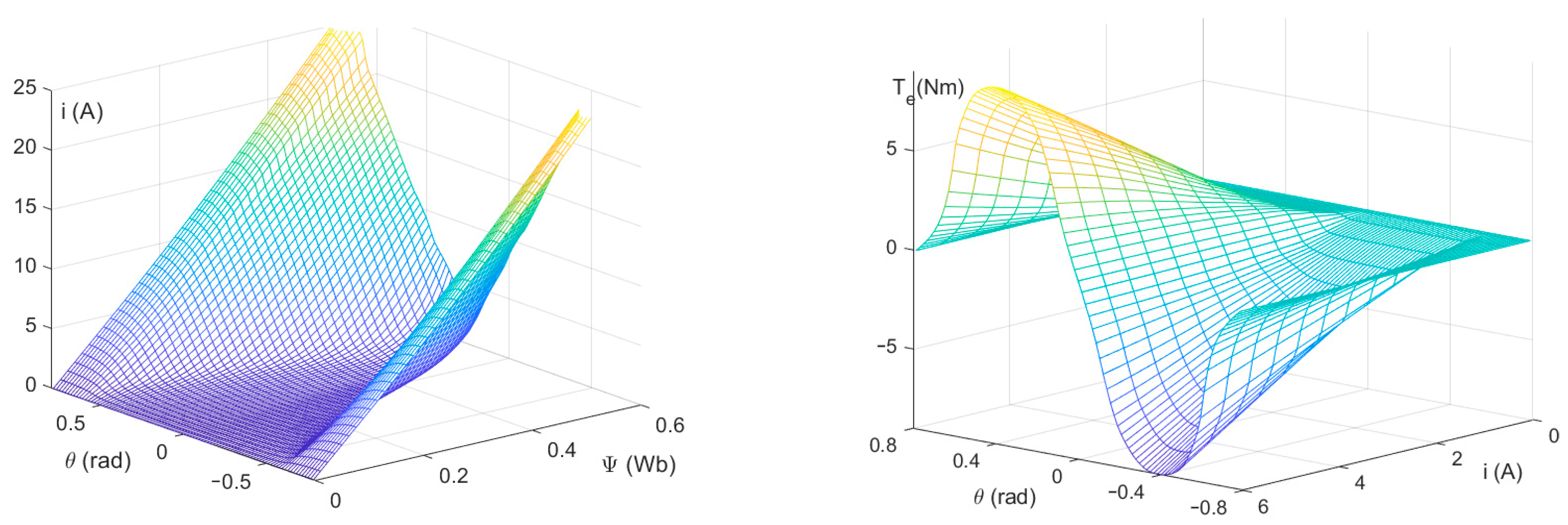 Energies 14 01423 g002 Energies 14 01423 g002