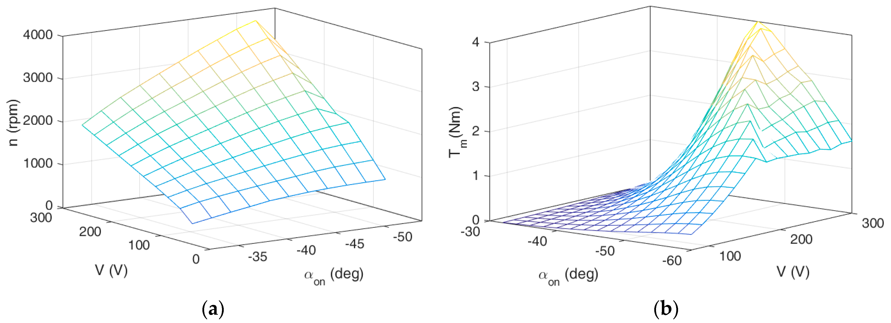 Energies 14 01423 g004 Energies 14 01423 g004