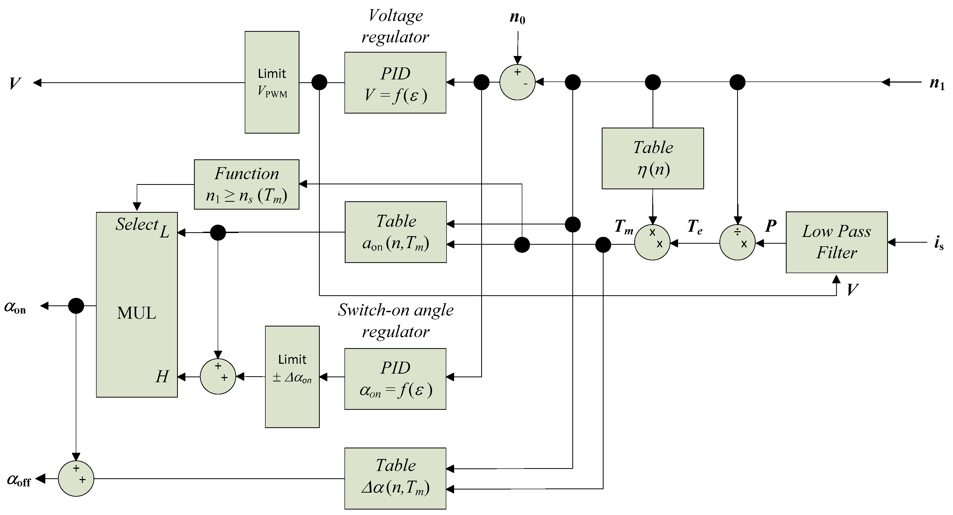 Energies 14 01423 g006 Energies 14 01423 g006