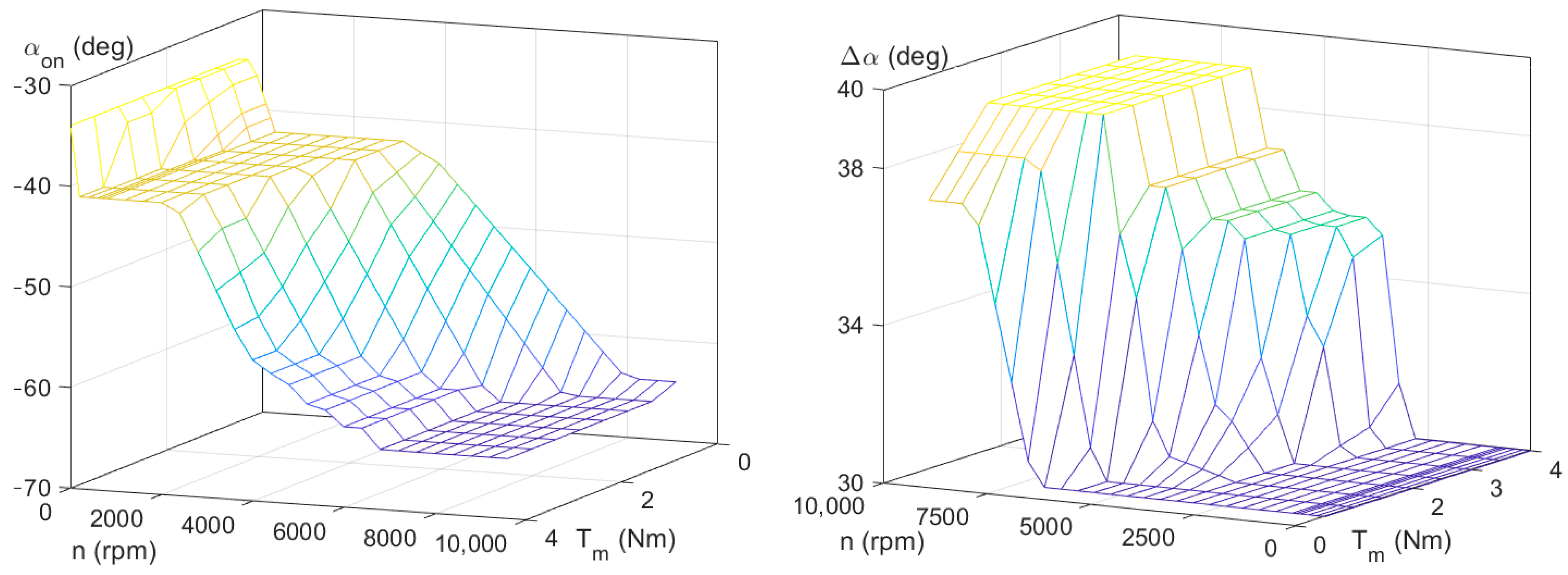 Energies 14 01423 g007 Energies 14 01423 g007