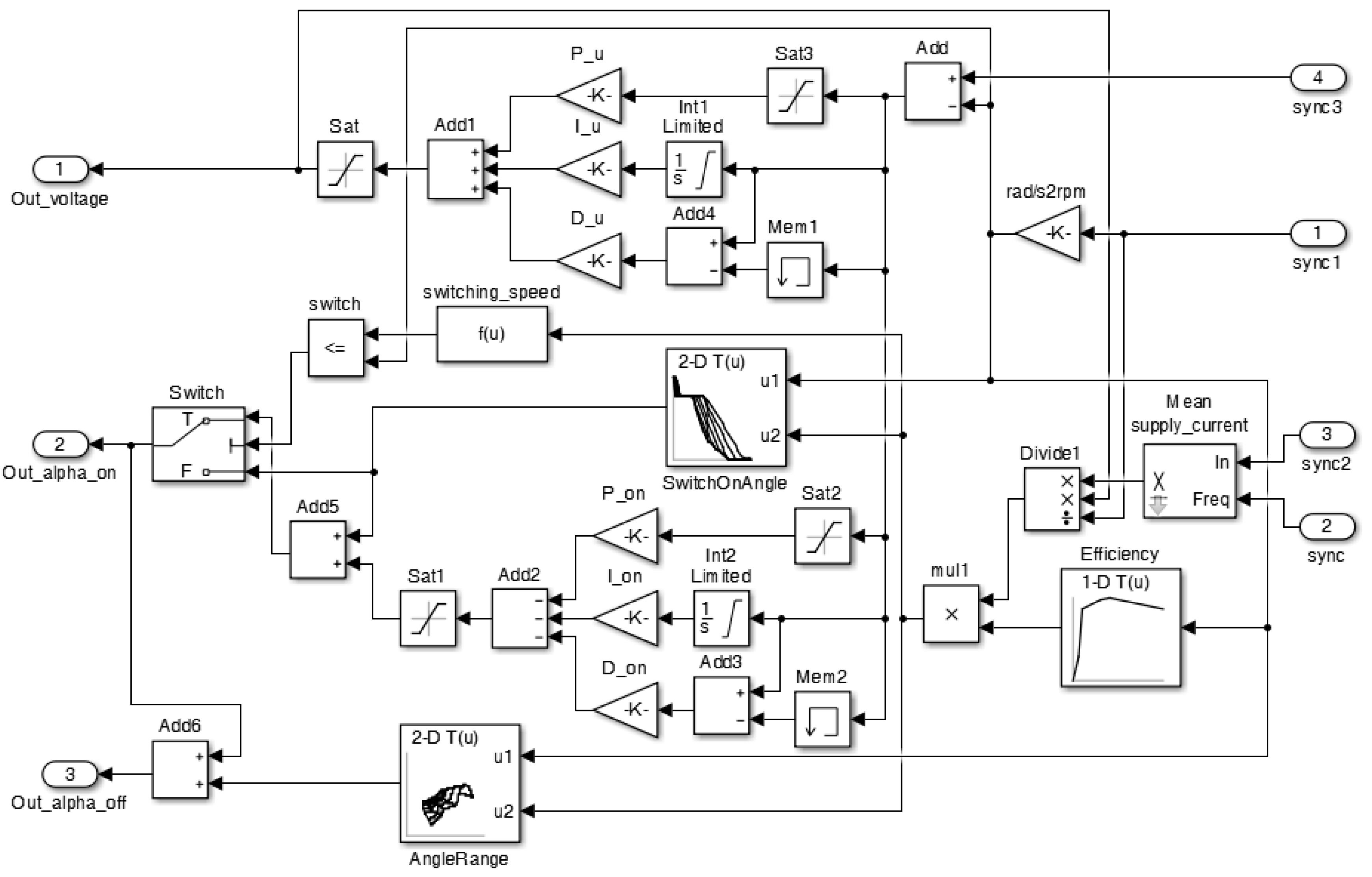 Energies 14 01423 g008 Energies 14 01423 g008