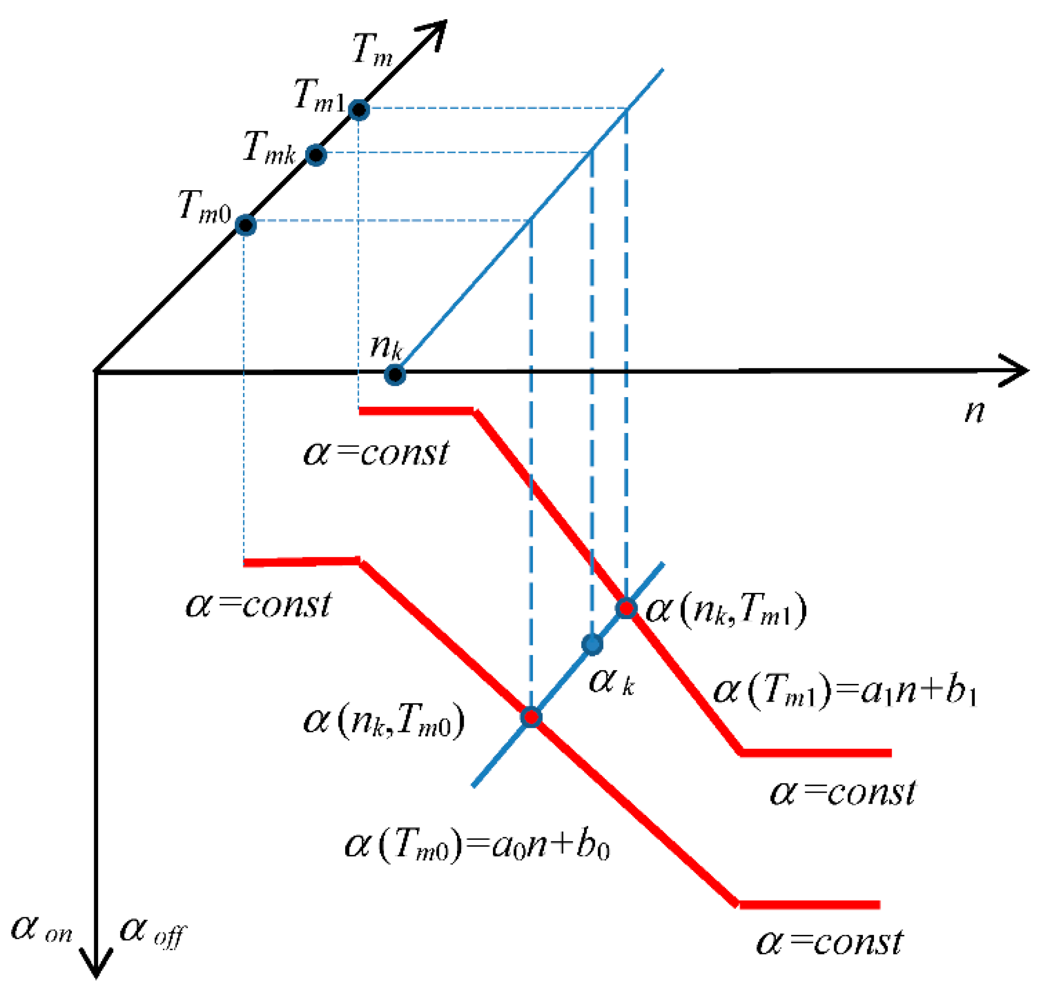 Energies 14 01423 g009 Energies 14 01423 g009