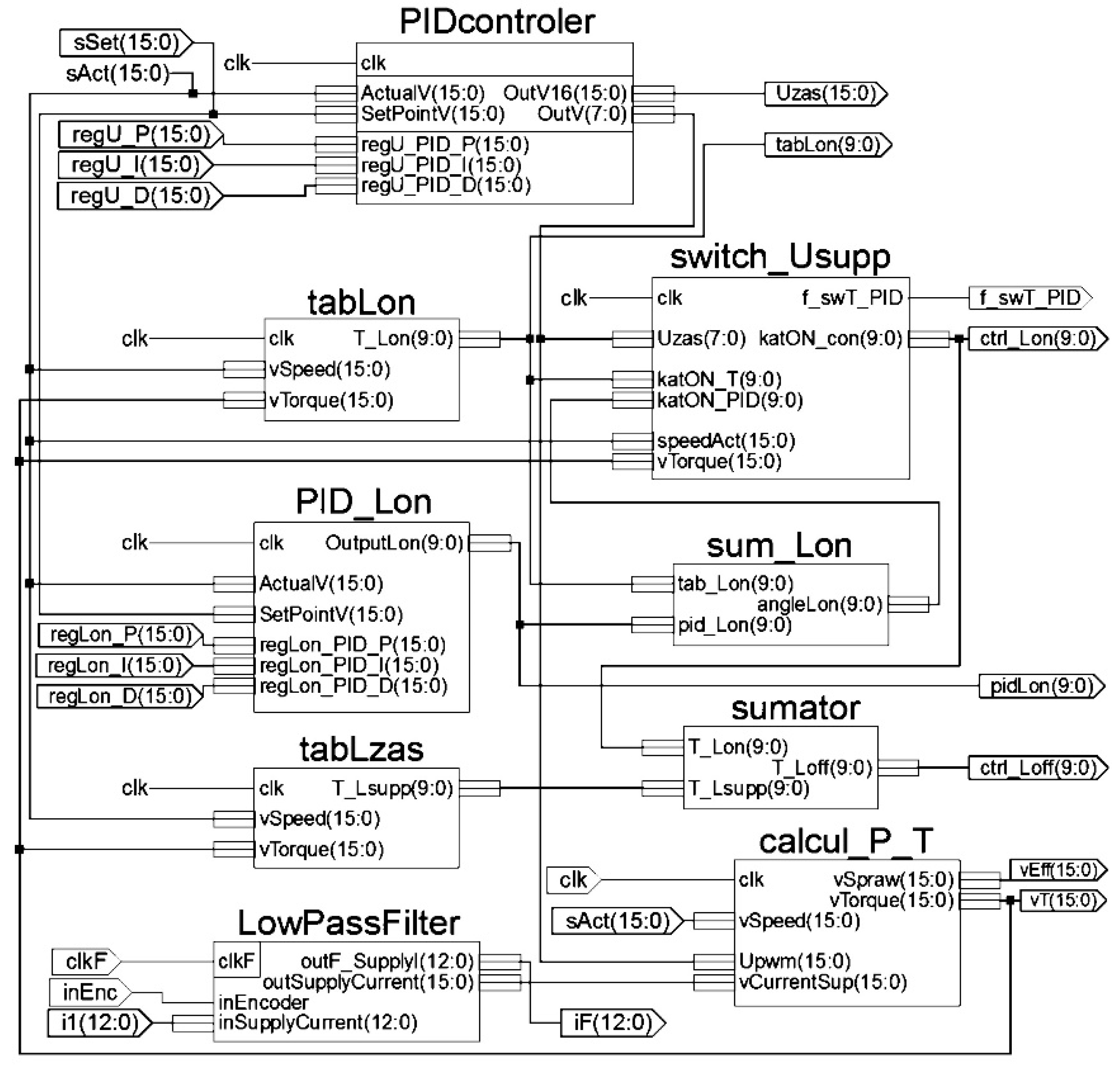 Energies 14 01423 g011 Energies 14 01423 g011