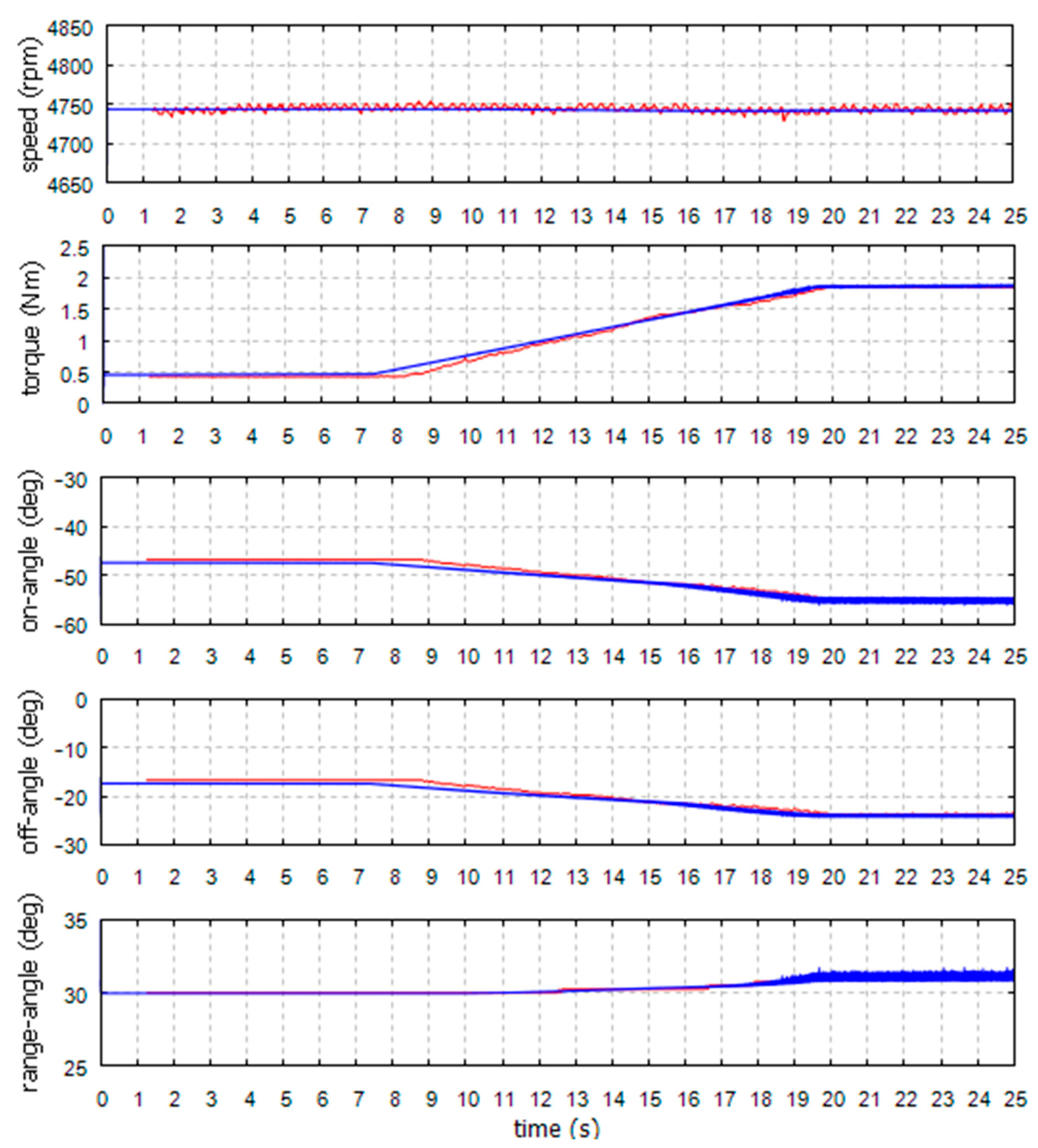 Energies 14 01423 g012 Energies 14 01423 g012