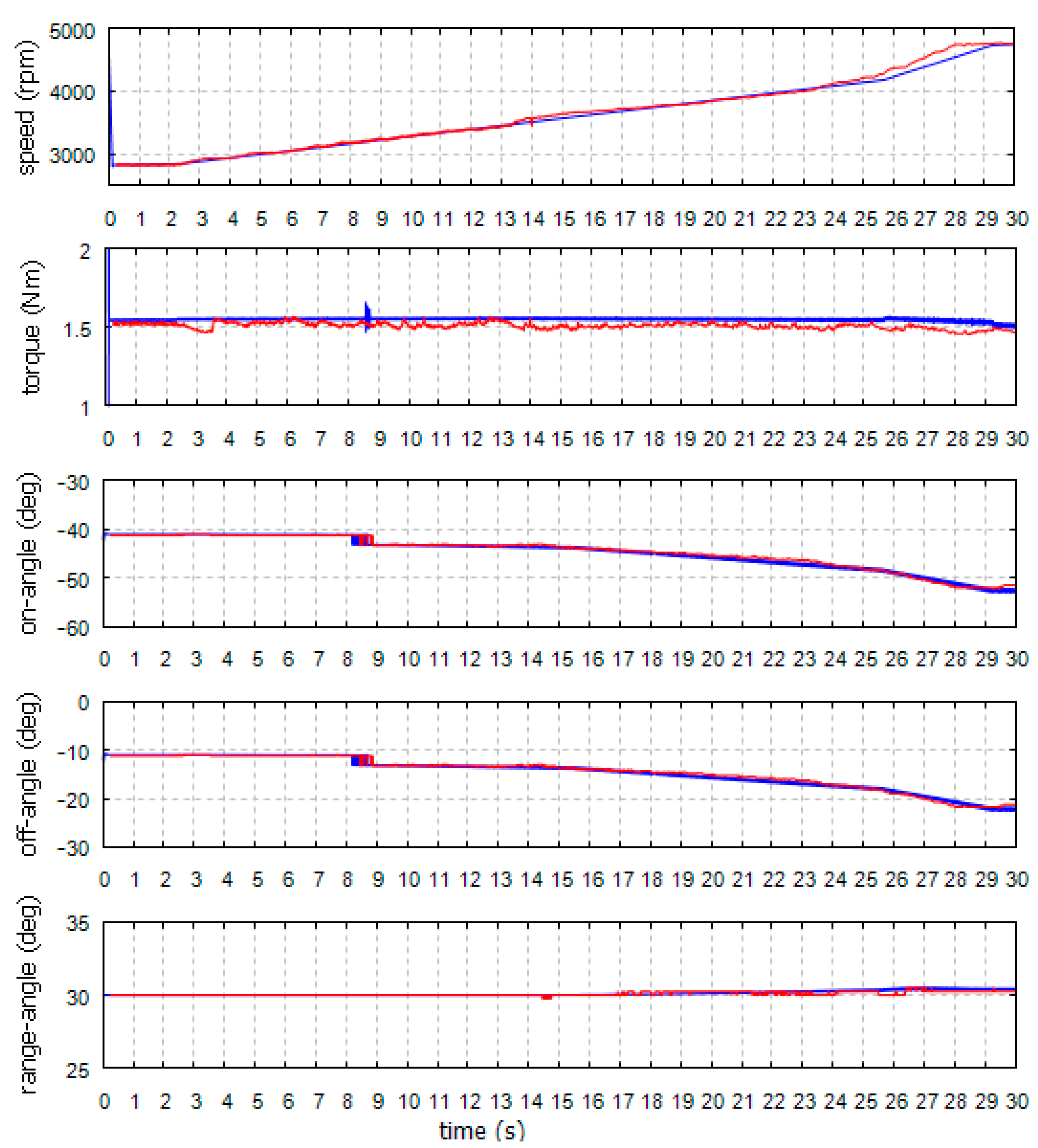 Energies 14 01423 g013 Energies 14 01423 g013