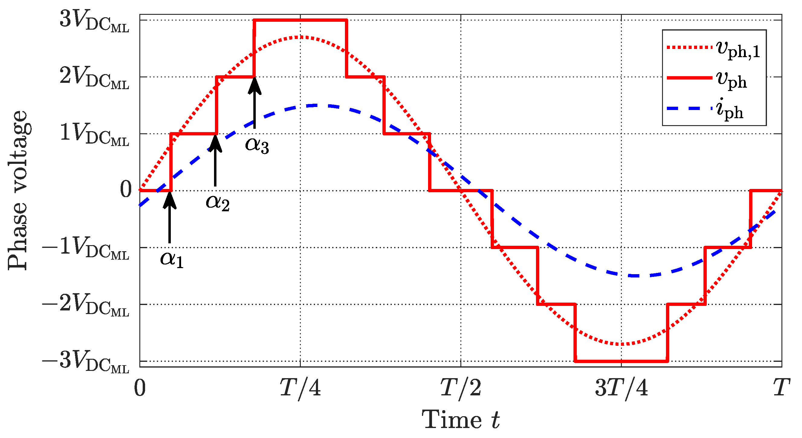 Energies 14 01424 g005