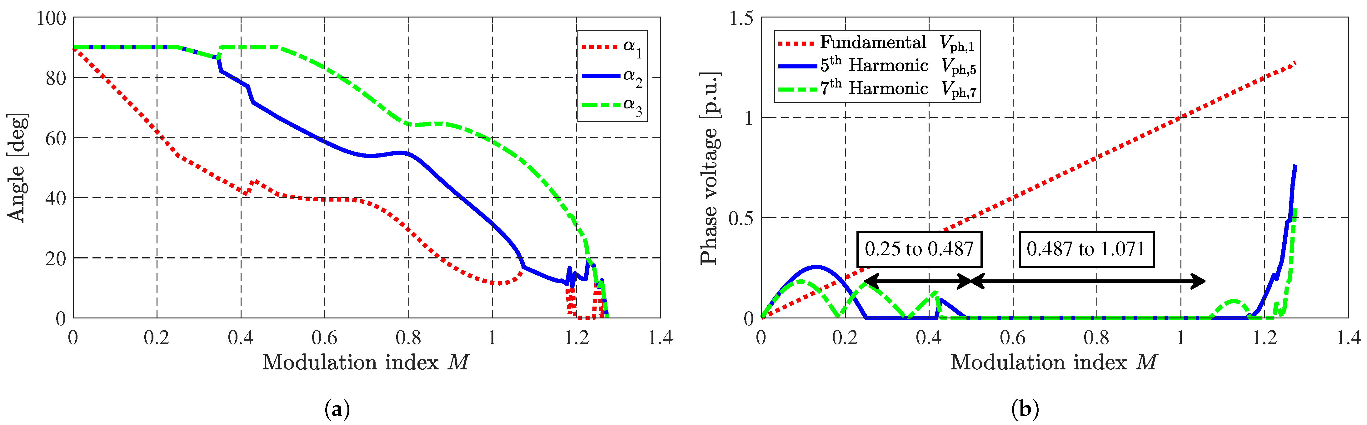 Energies 14 01424 g006
