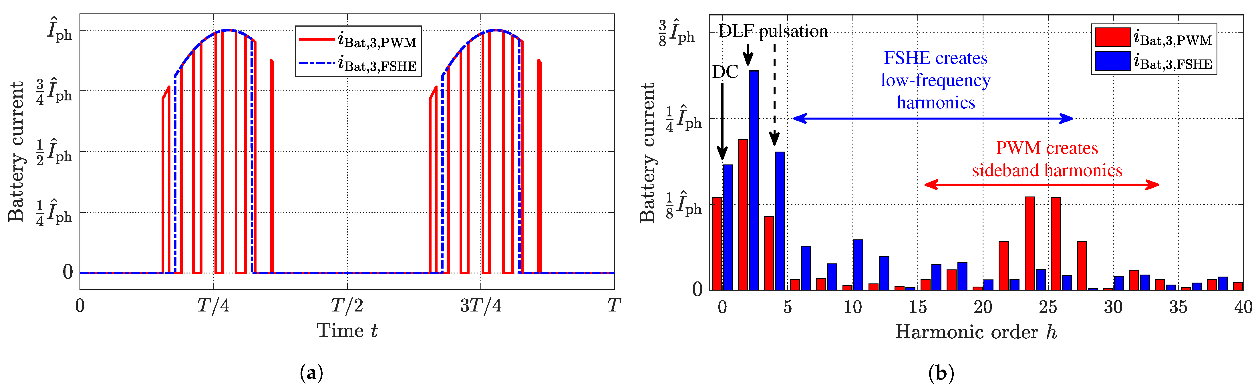 Energies 14 01424 g007