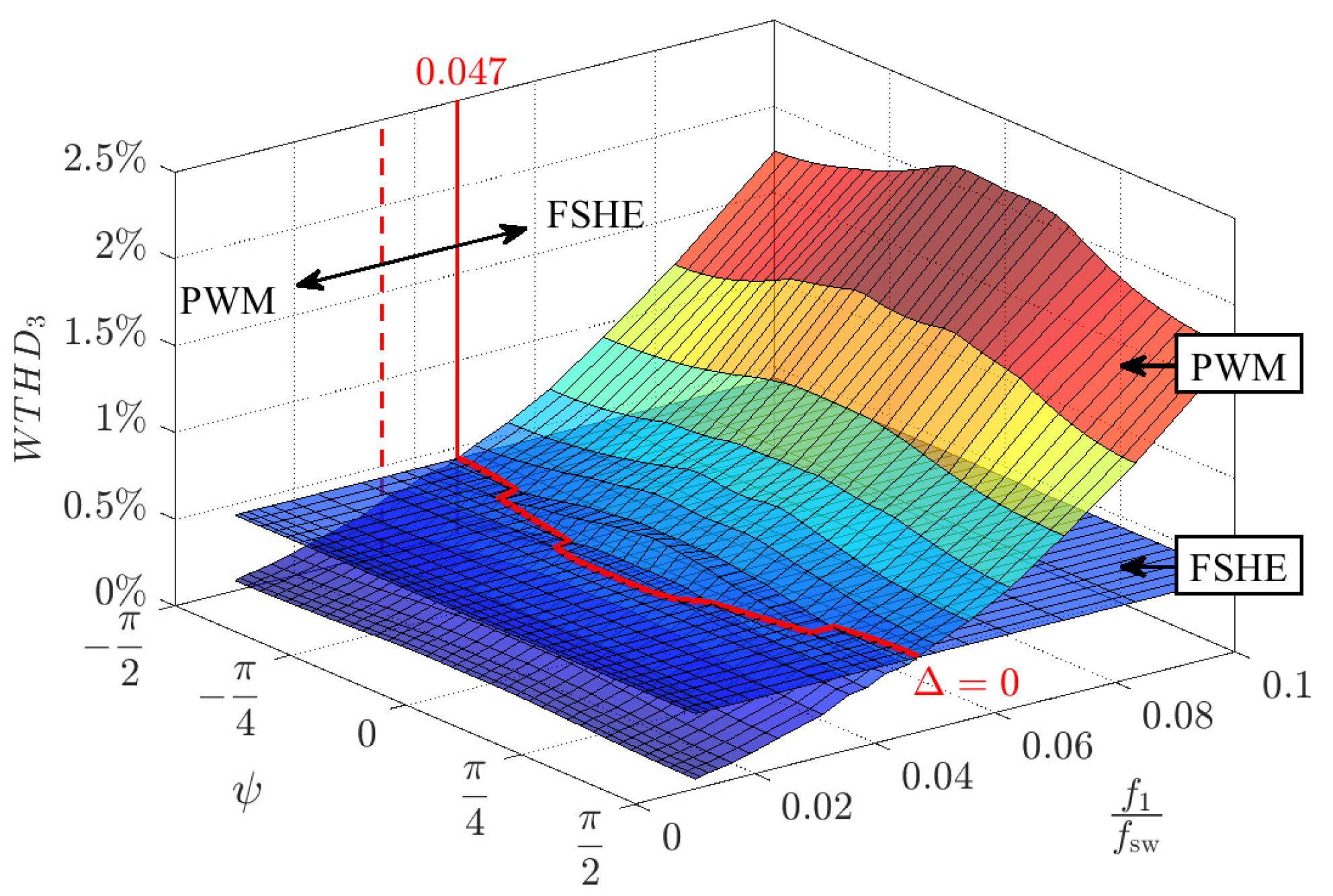 Energies 14 01424 g009