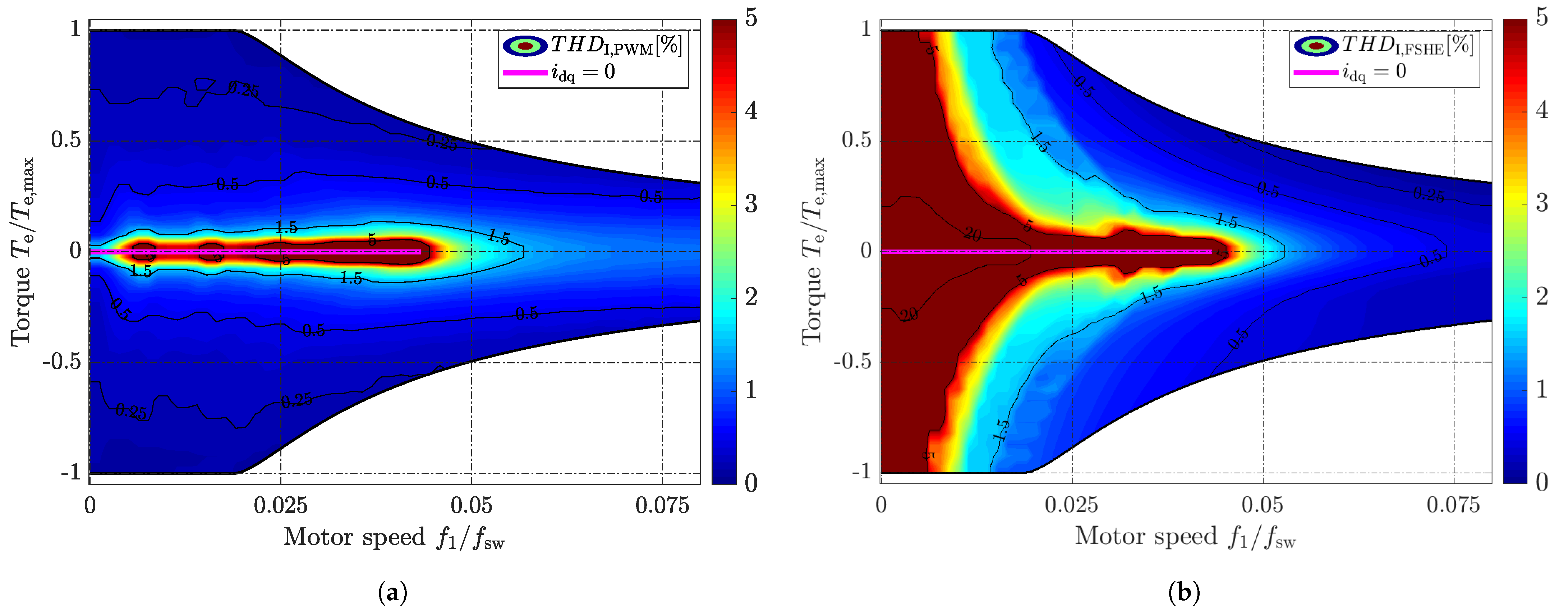 Energies 14 01424 g010