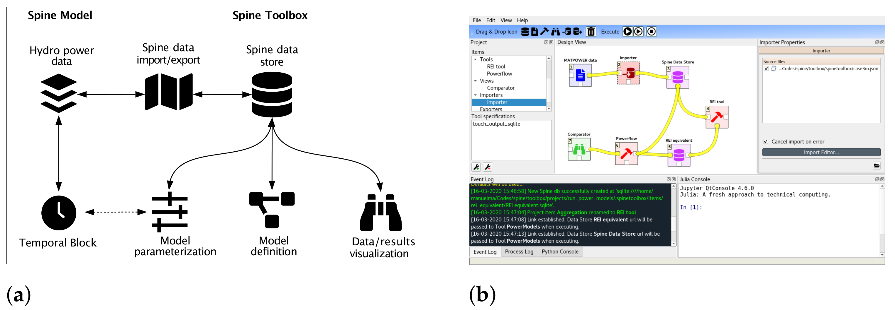 Energies 14 01425 g001