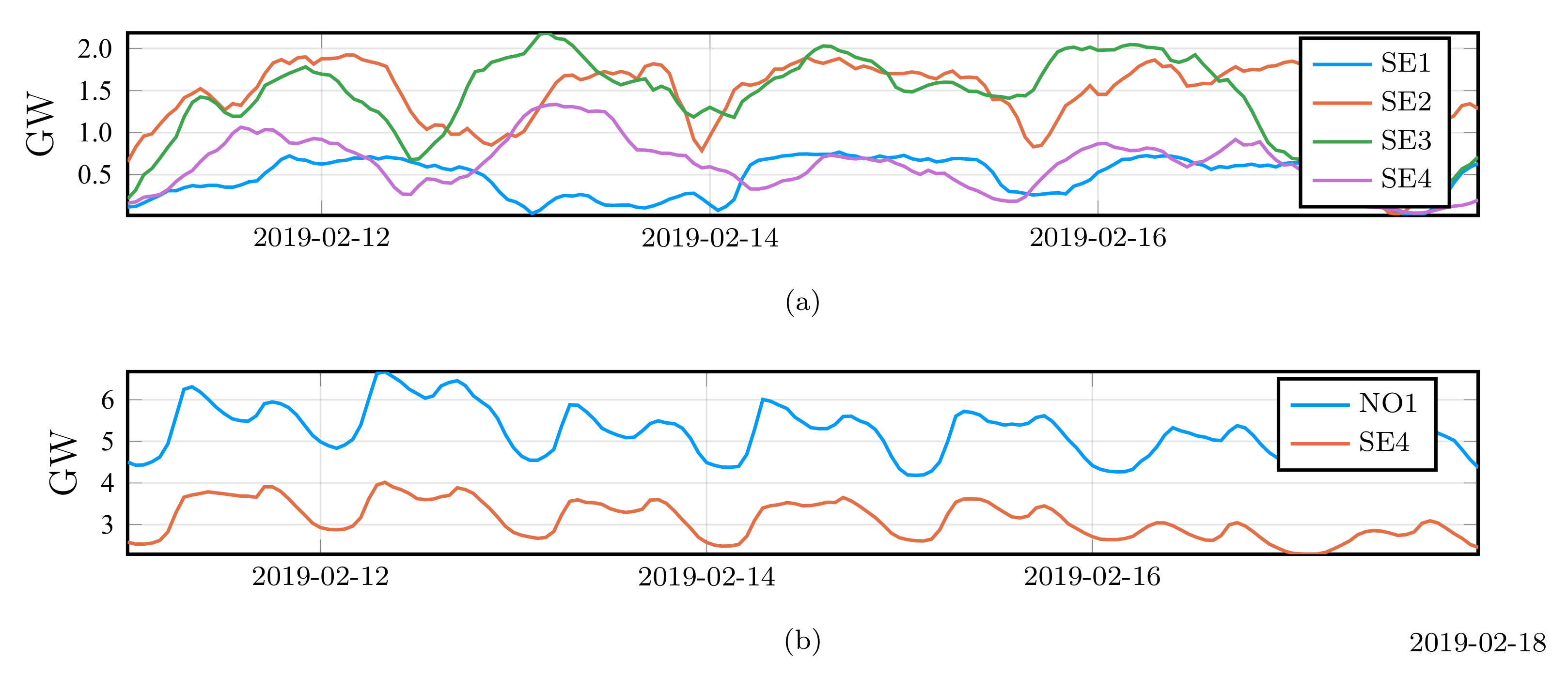Energies 14 01425 g005