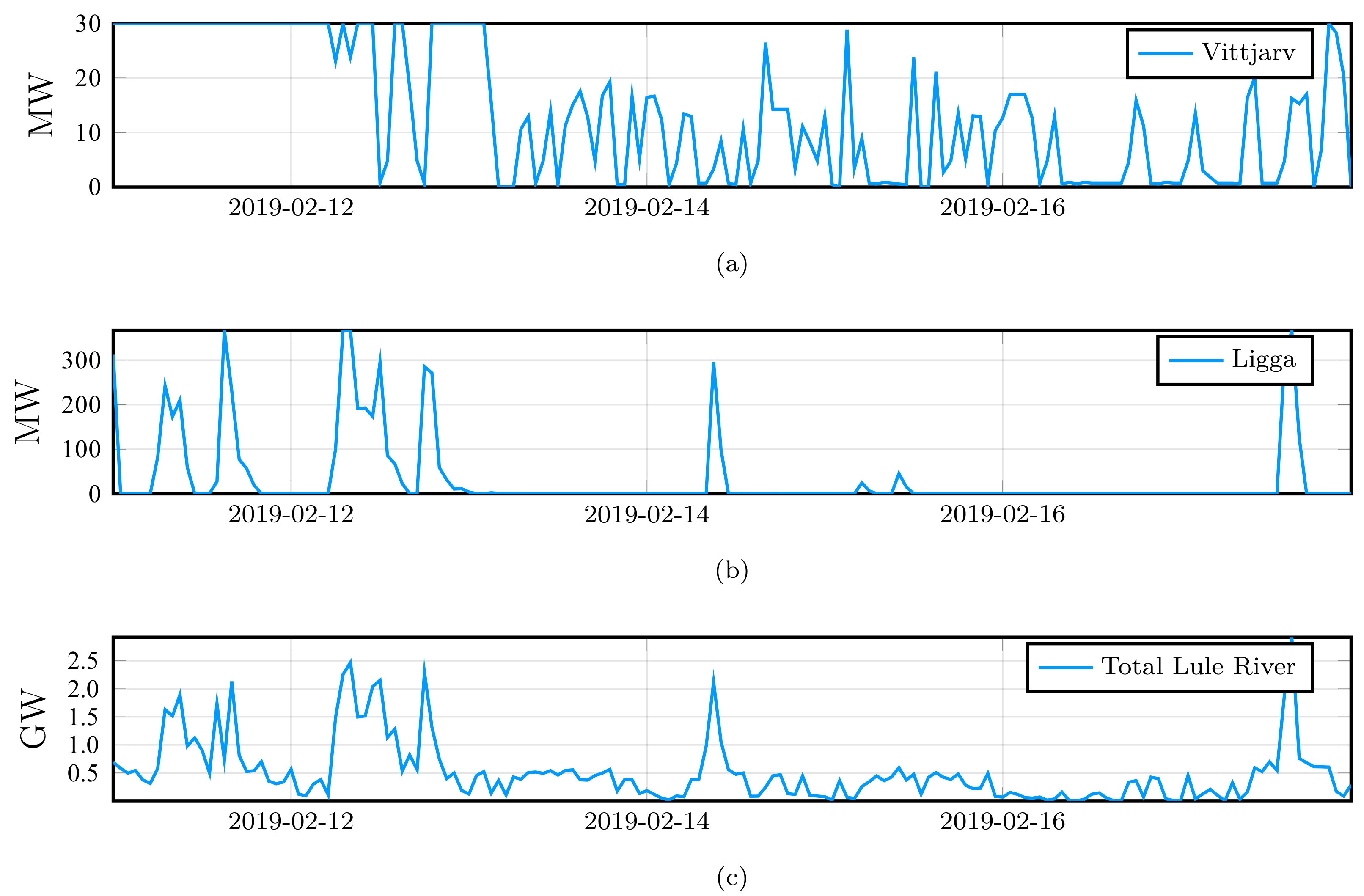Energies 14 01425 g006