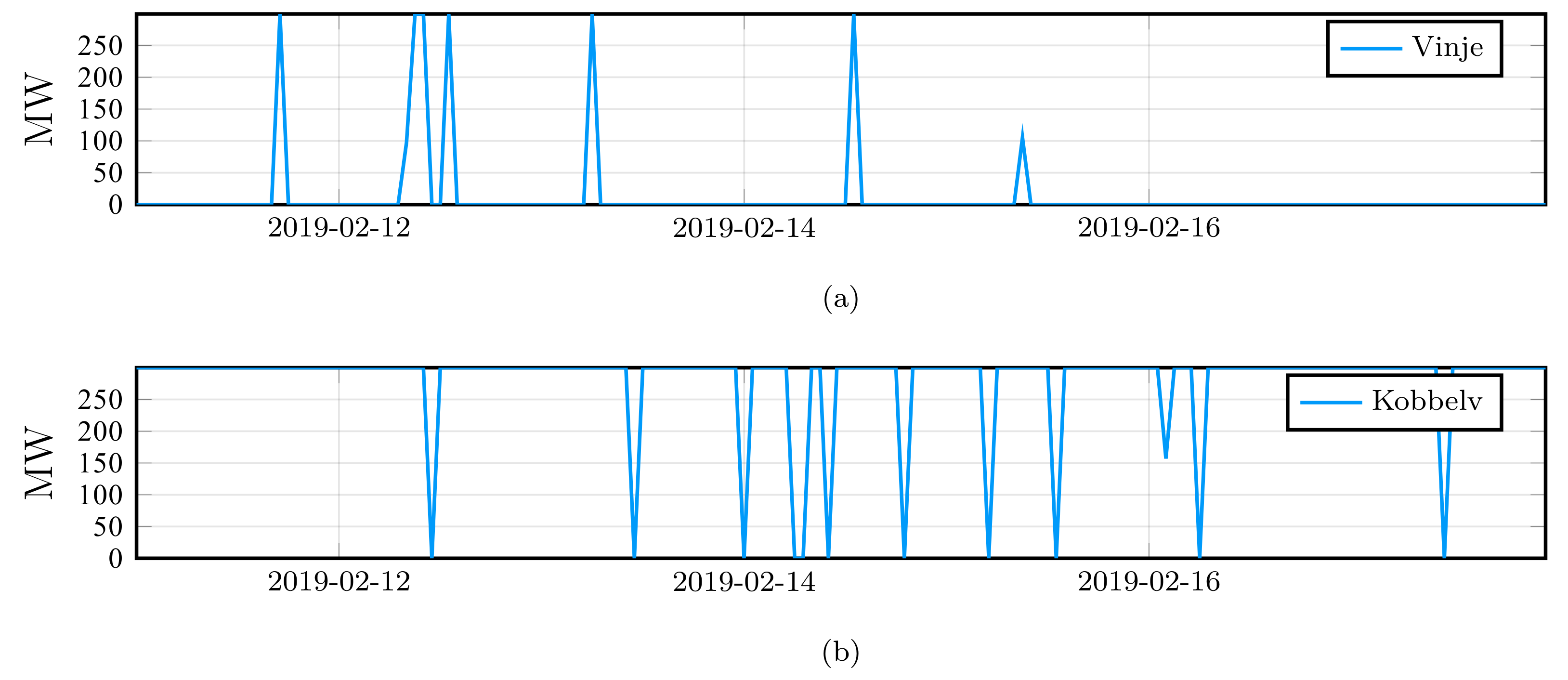Energies 14 01425 g007