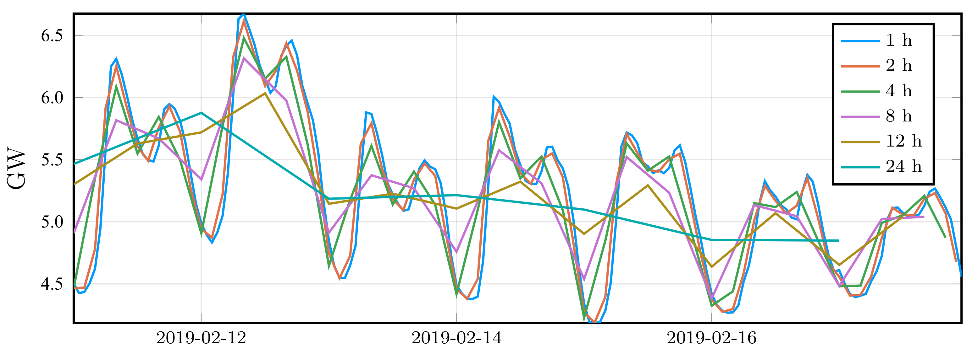 Energies 14 01425 g008