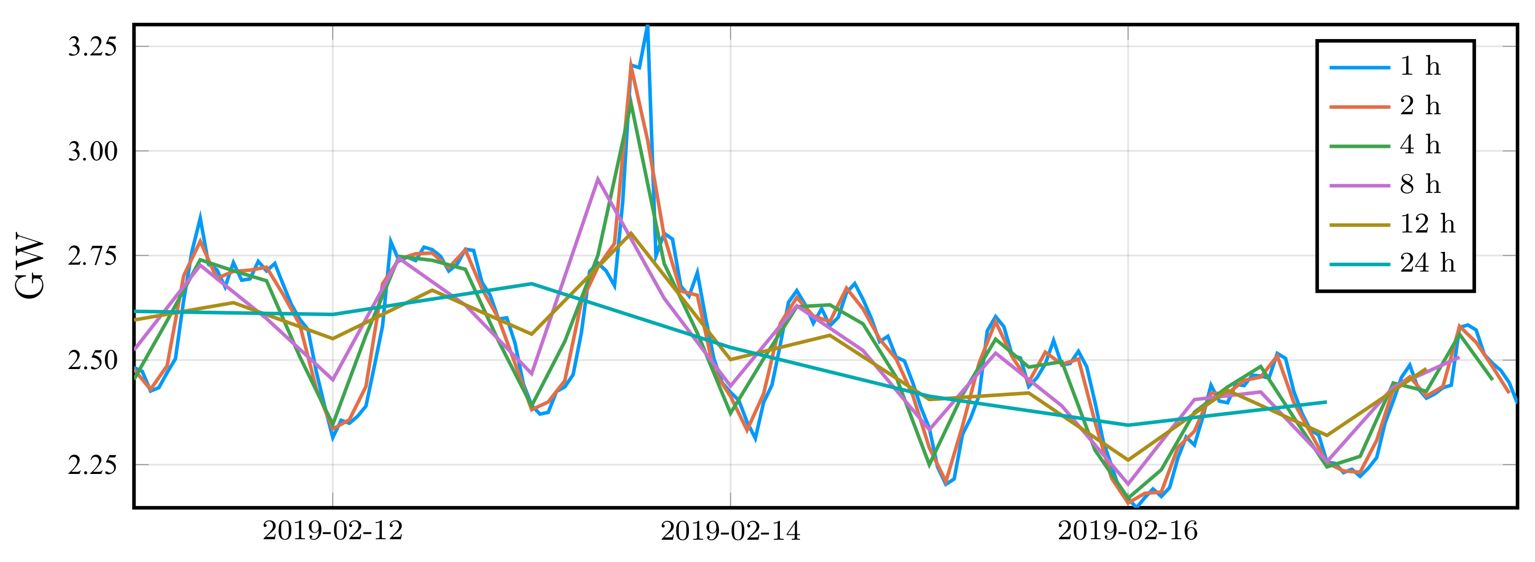 Energies 14 01425 g009