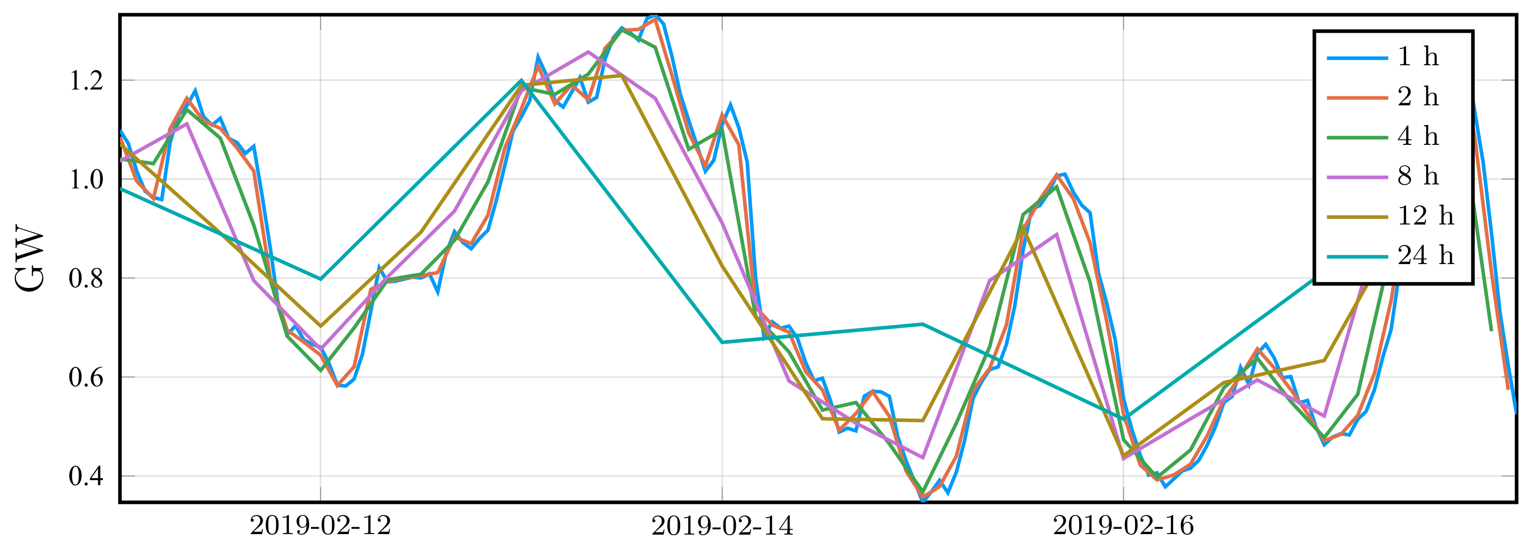 Energies 14 01425 g010