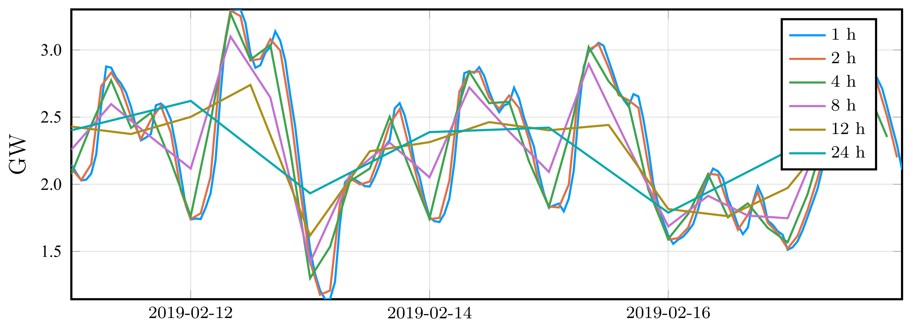 Energies 14 01425 g011