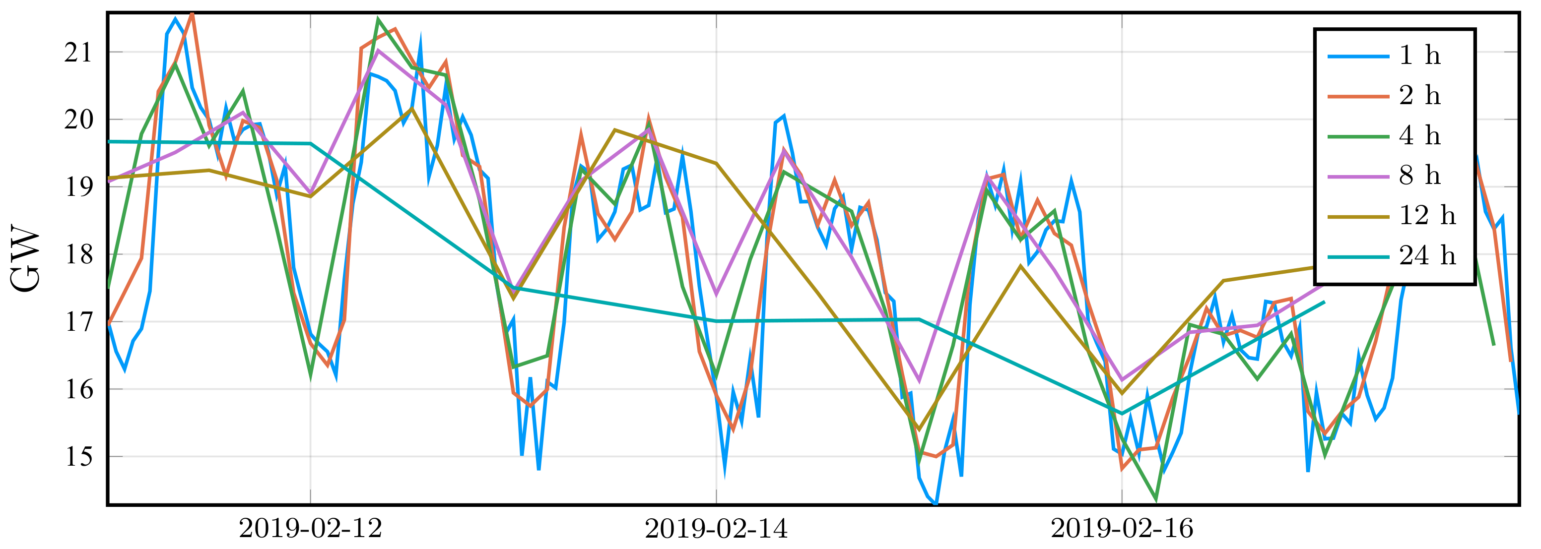 Energies 14 01425 g012