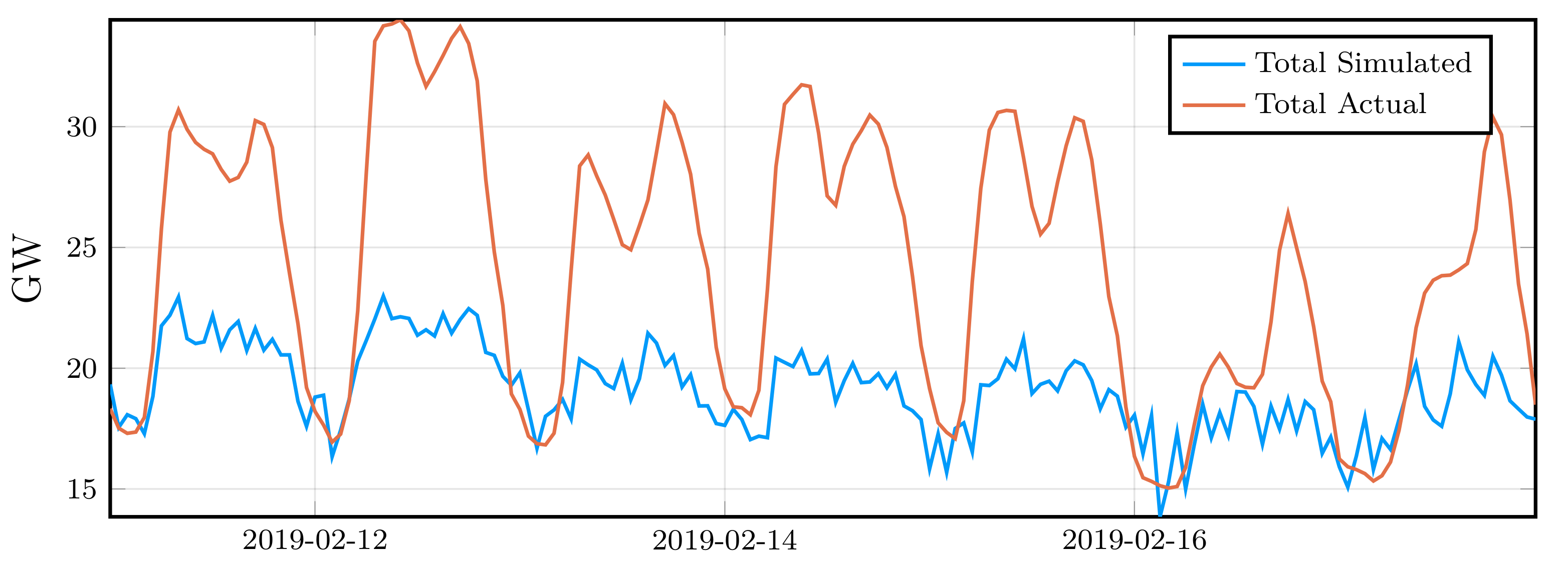 Energies 14 01425 g013