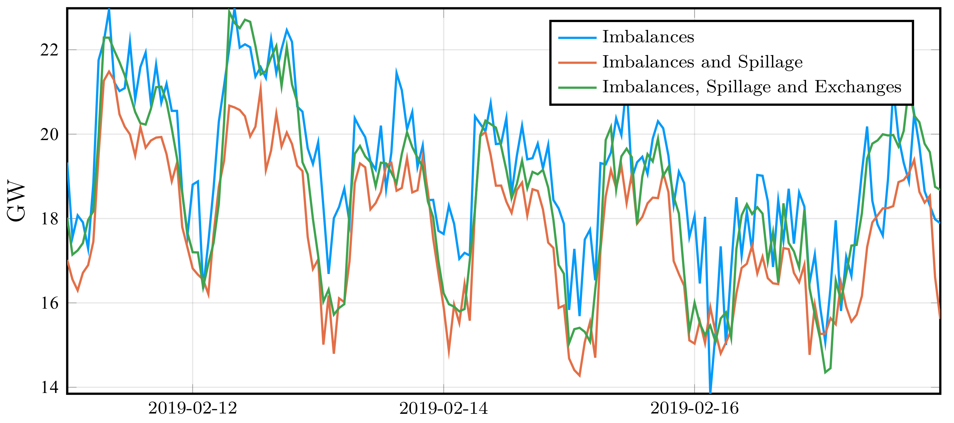 Energies 14 01425 g014
