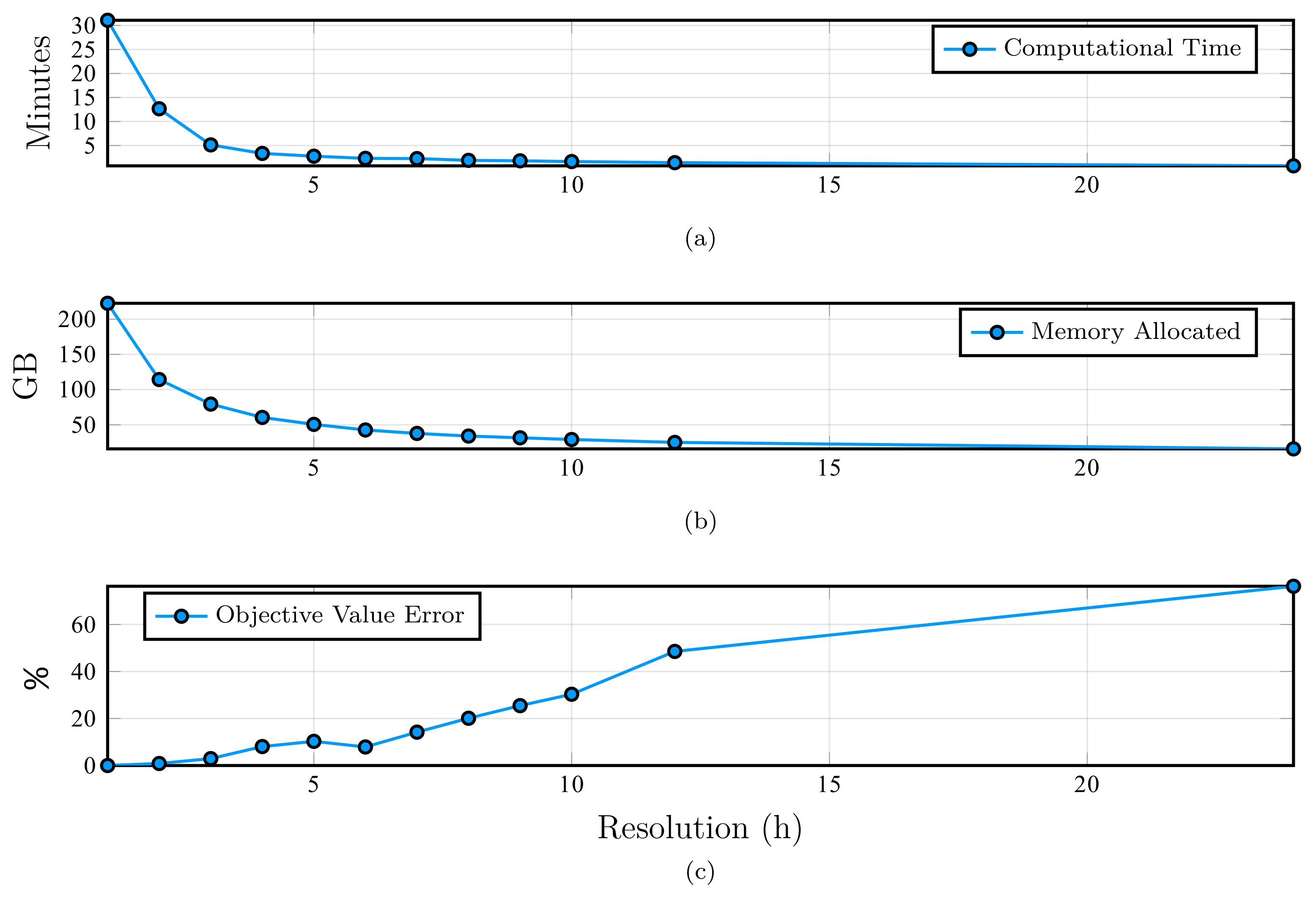 Energies 14 01425 g015