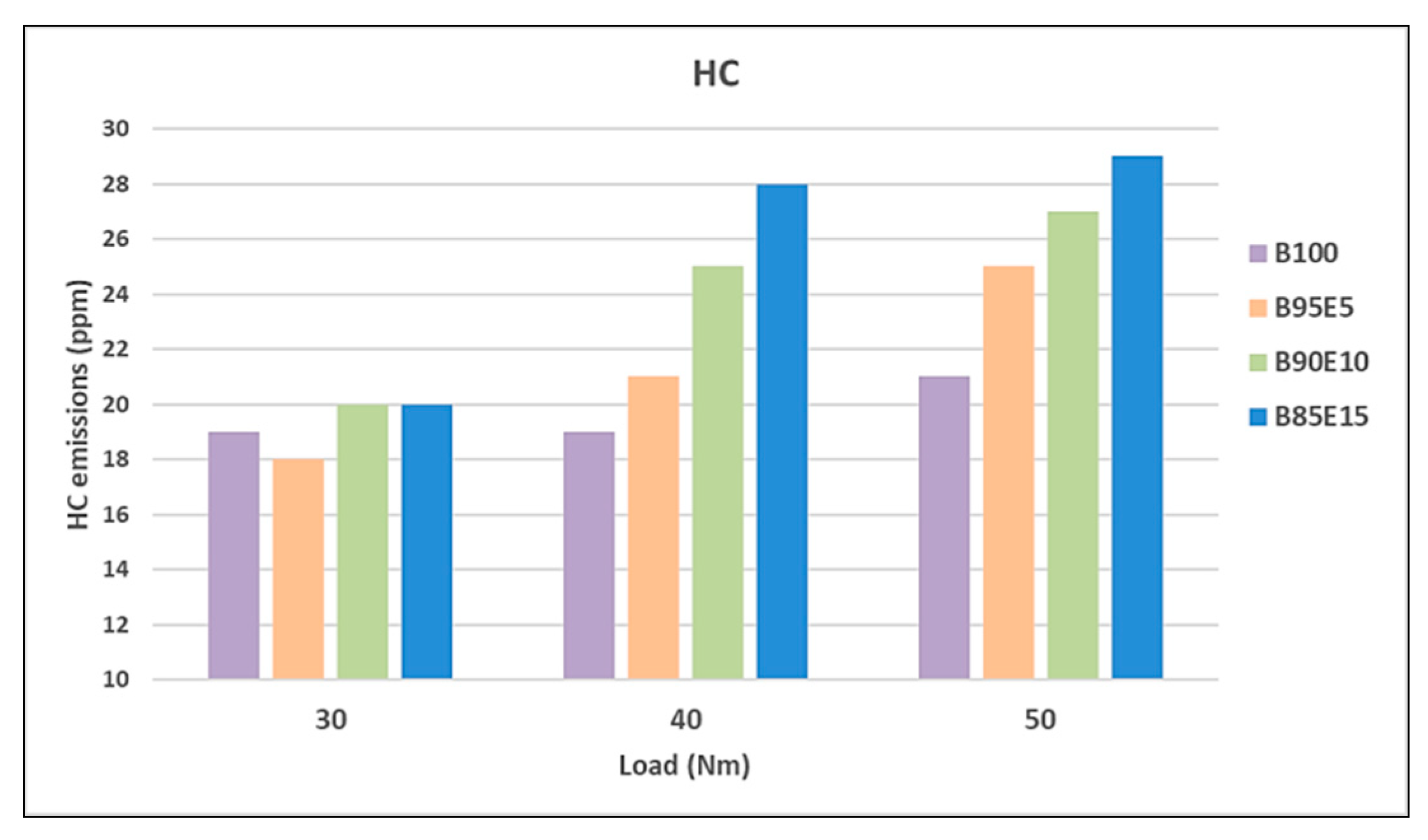 Energies 14 01428 g008 Energies 14 01428 g008
