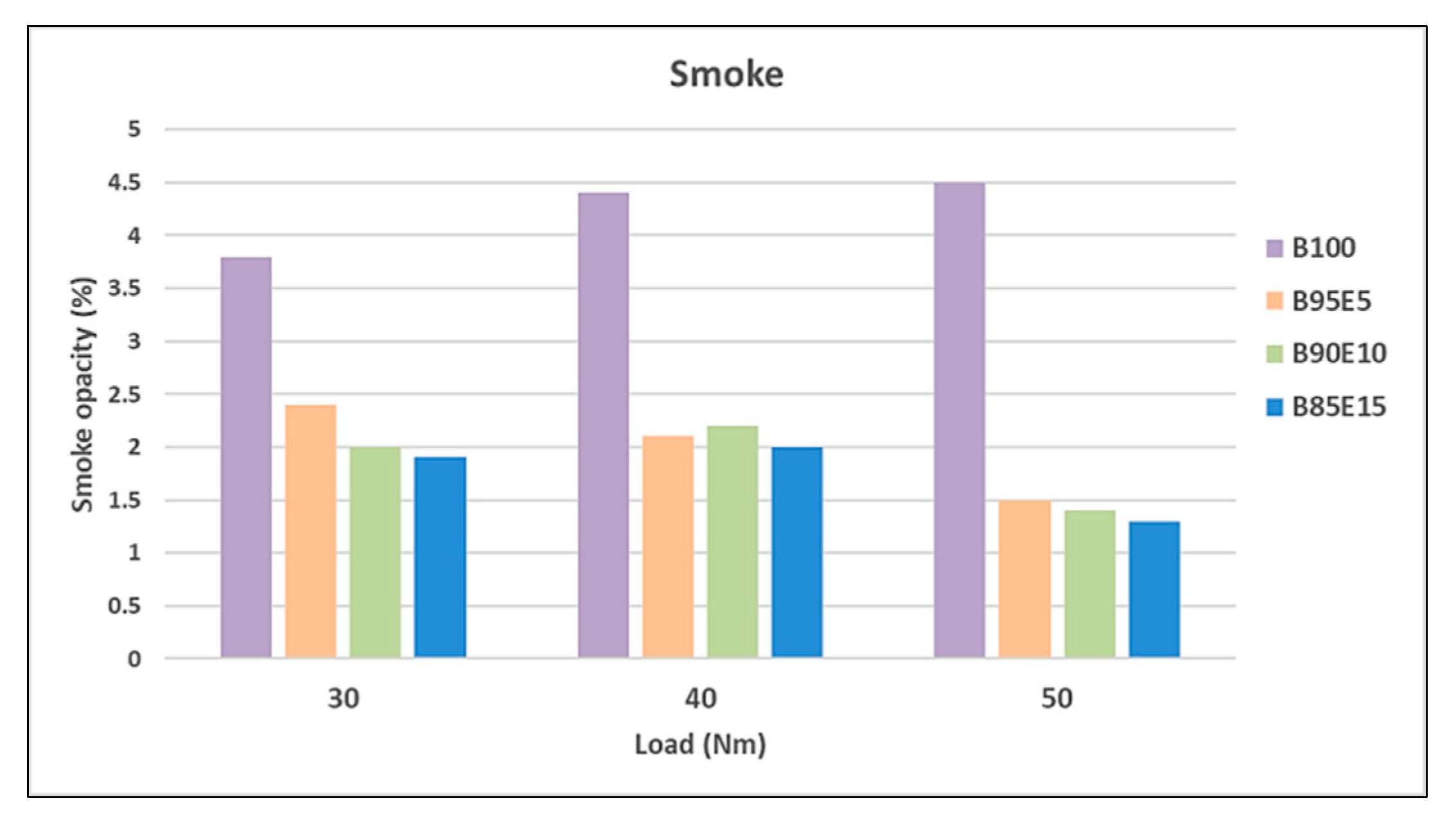 Energies 14 01428 g010 Energies 14 01428 g010