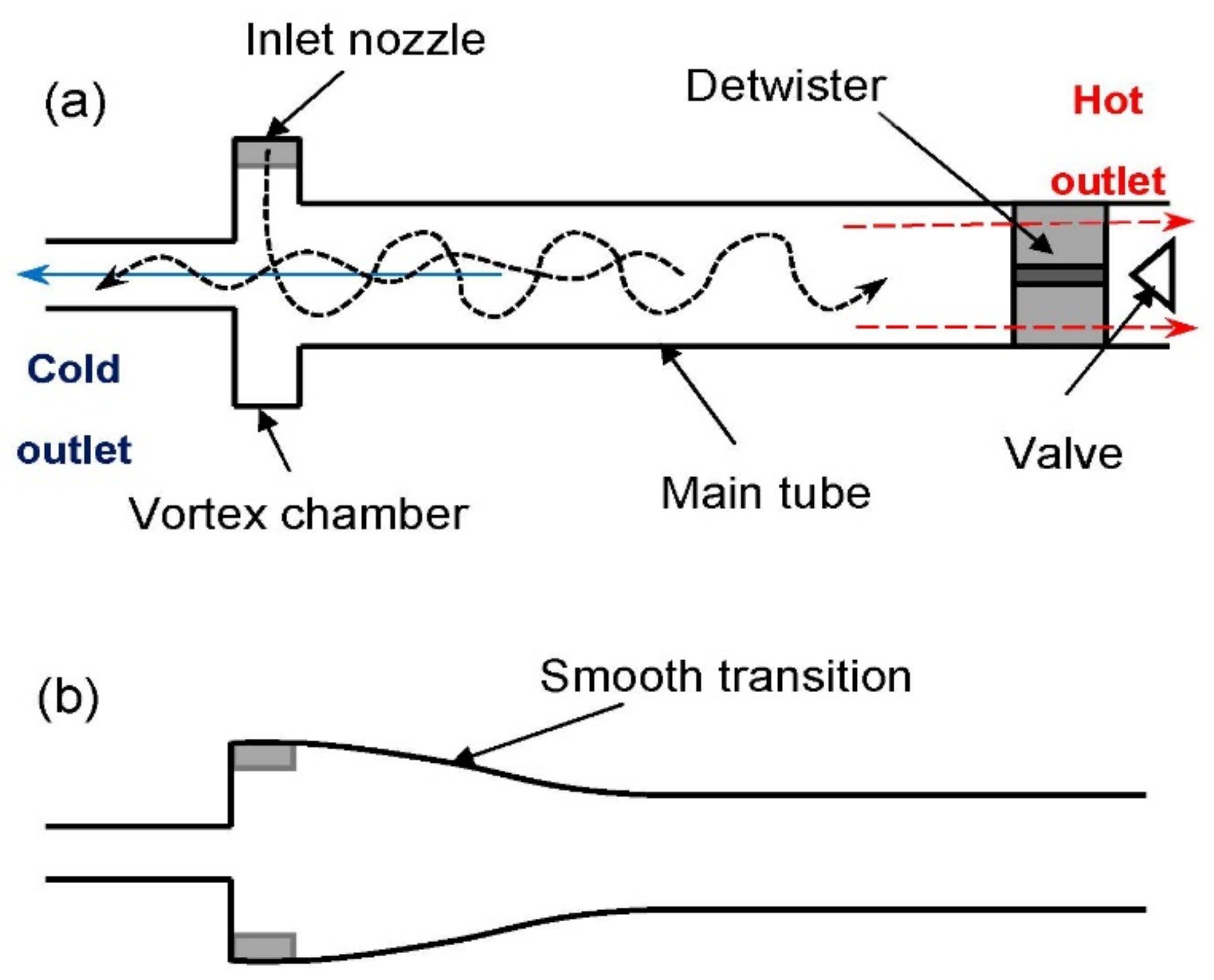 Energies Free FullText Numerical Simulations of Cryogenic Hydrogen