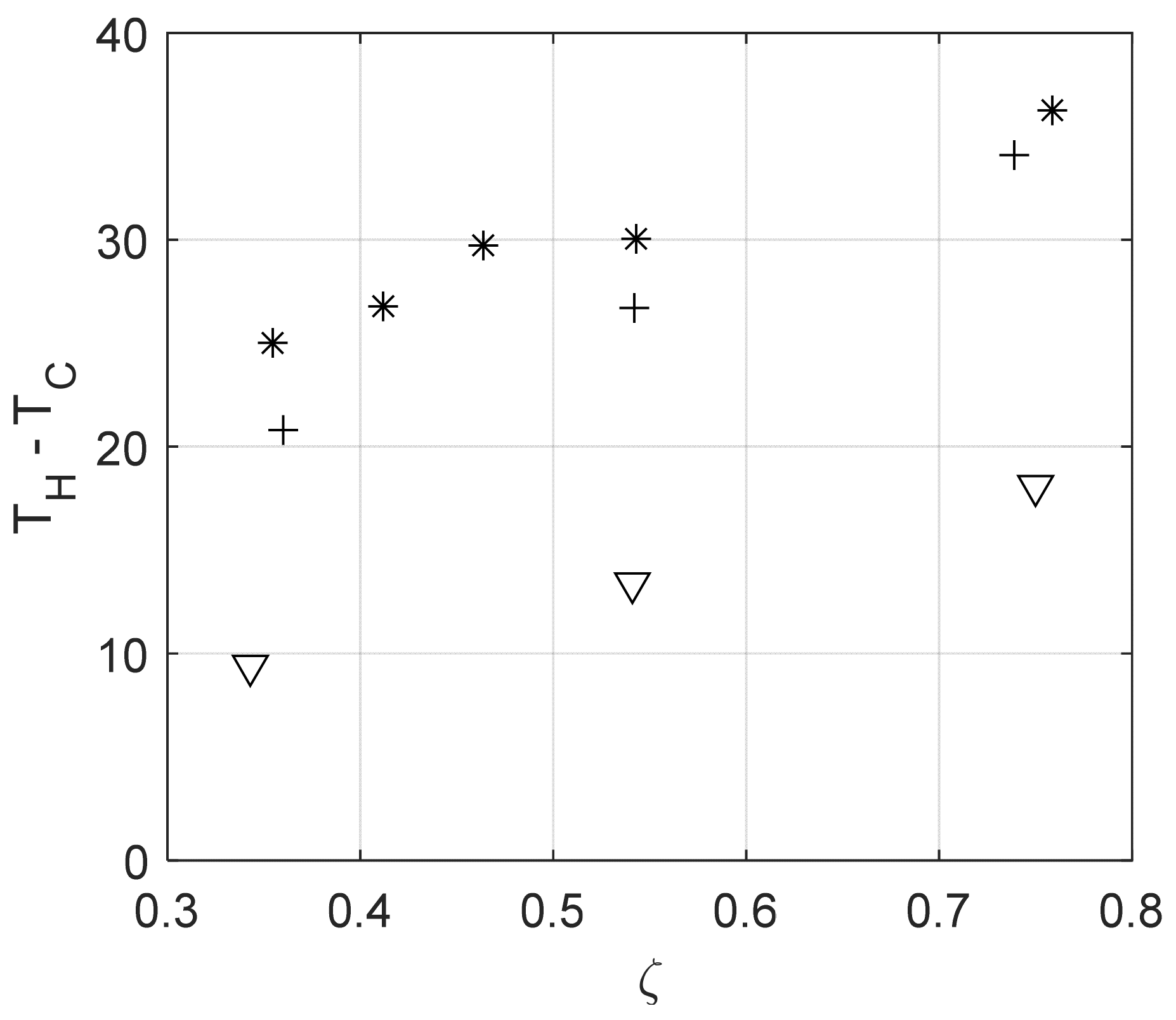 Energies 14 01429 g005