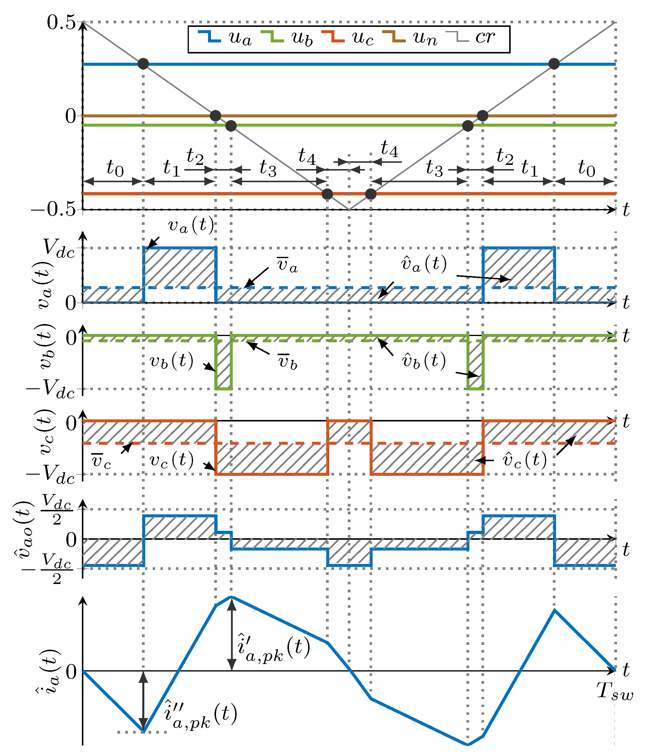 Energies 14 01430 g002 Energies 14 01430 g002