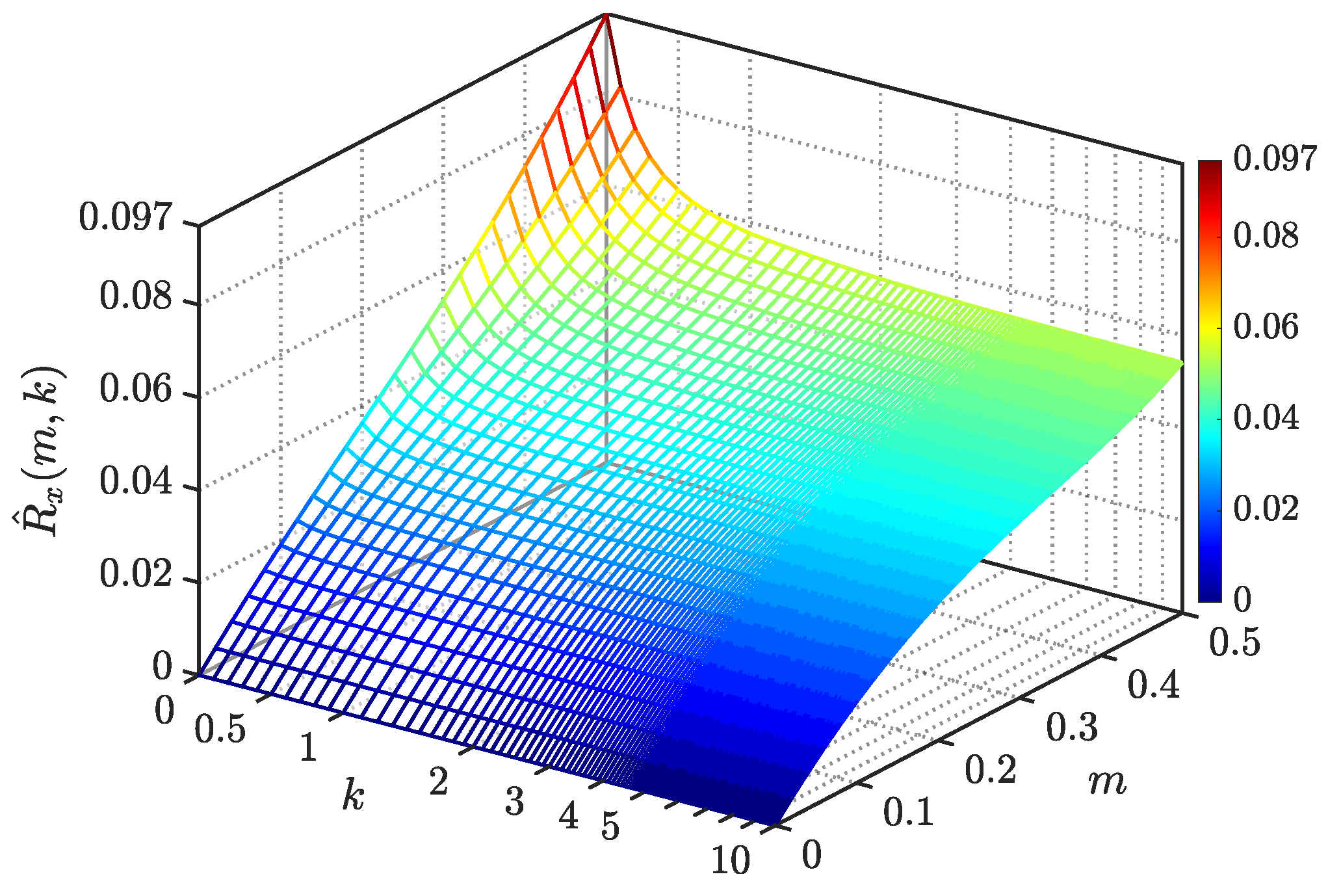 Energies 14 01430 g008 Energies 14 01430 g008