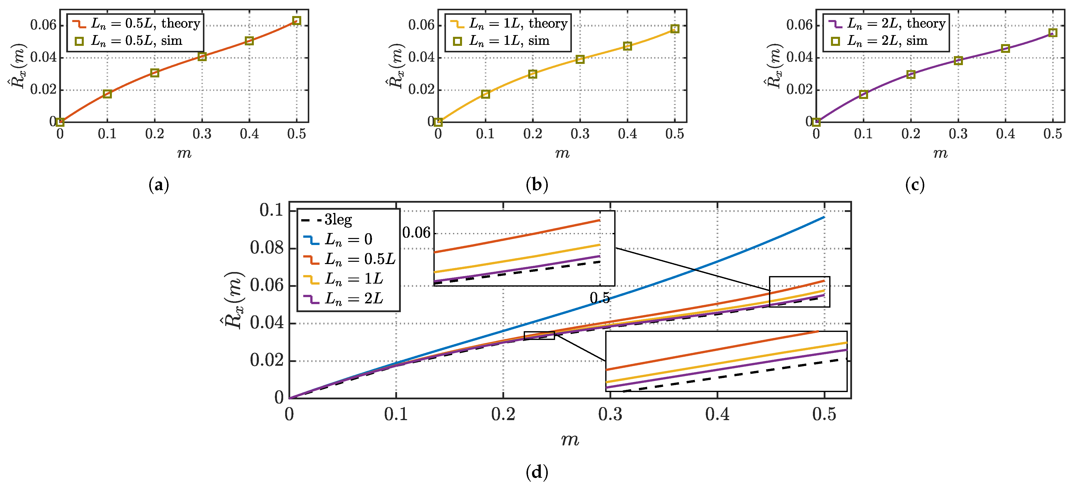 Energies 14 01430 g009 Energies 14 01430 g009