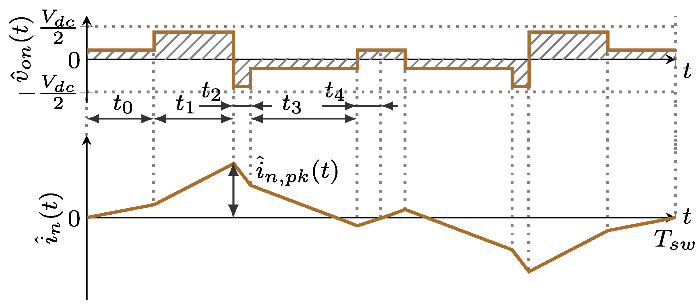 Energies 14 01430 g010 Energies 14 01430 g010