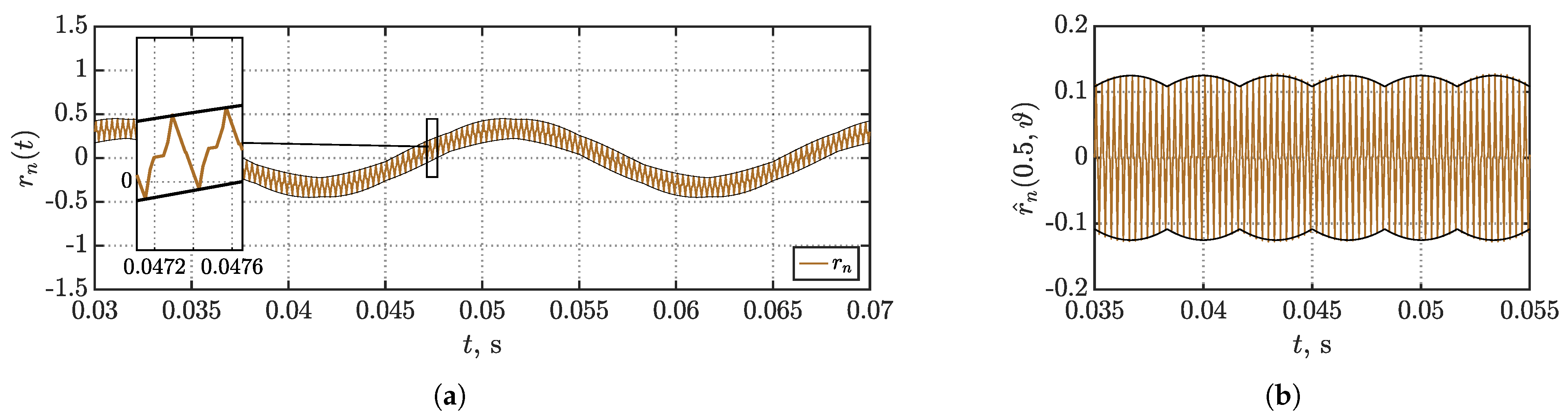 Energies 14 01430 g011 Energies 14 01430 g011