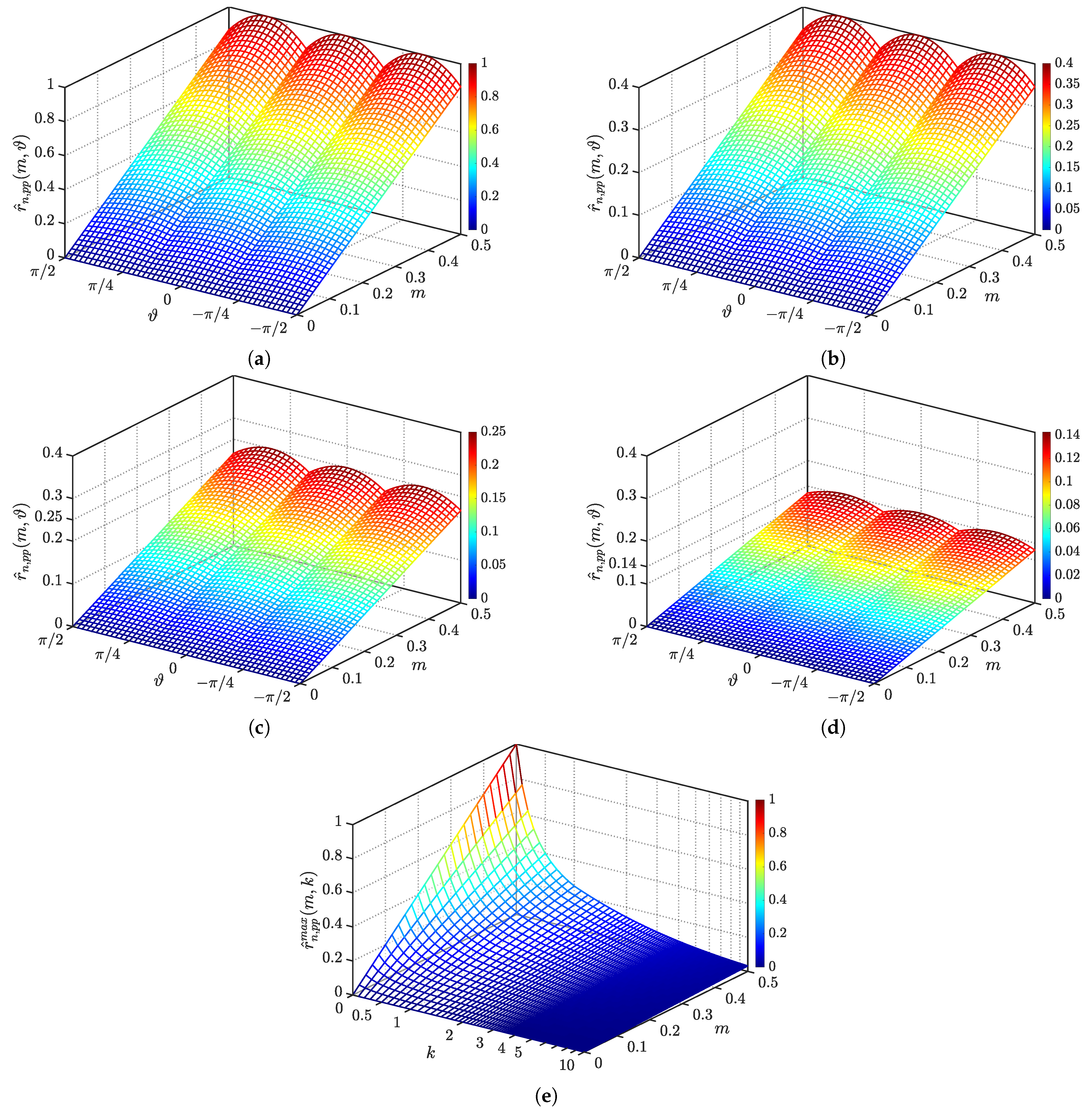 Energies 14 01430 g012 Energies 14 01430 g012