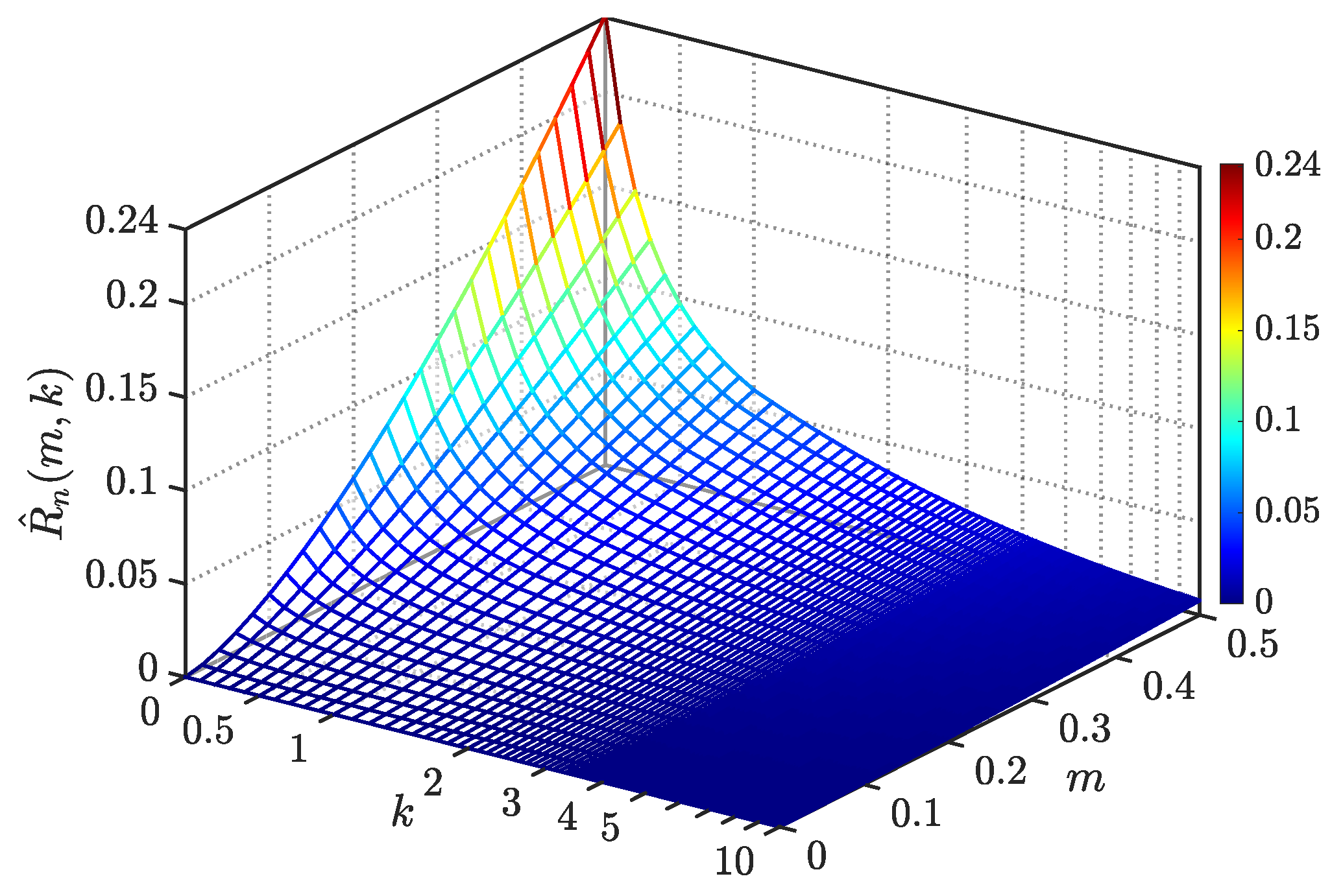 Energies 14 01430 g014 Energies 14 01430 g014